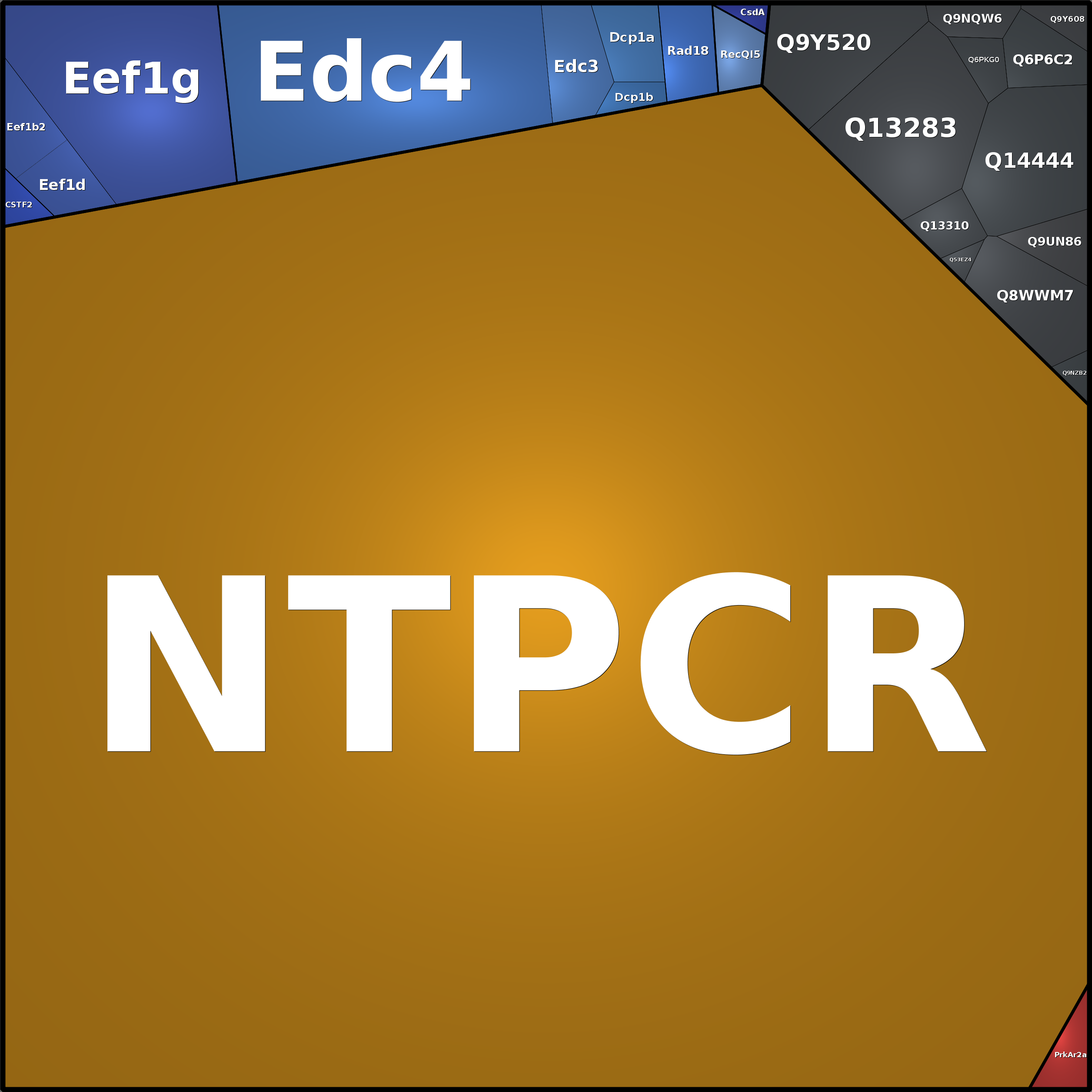 Treemap Press Ctrl-F5