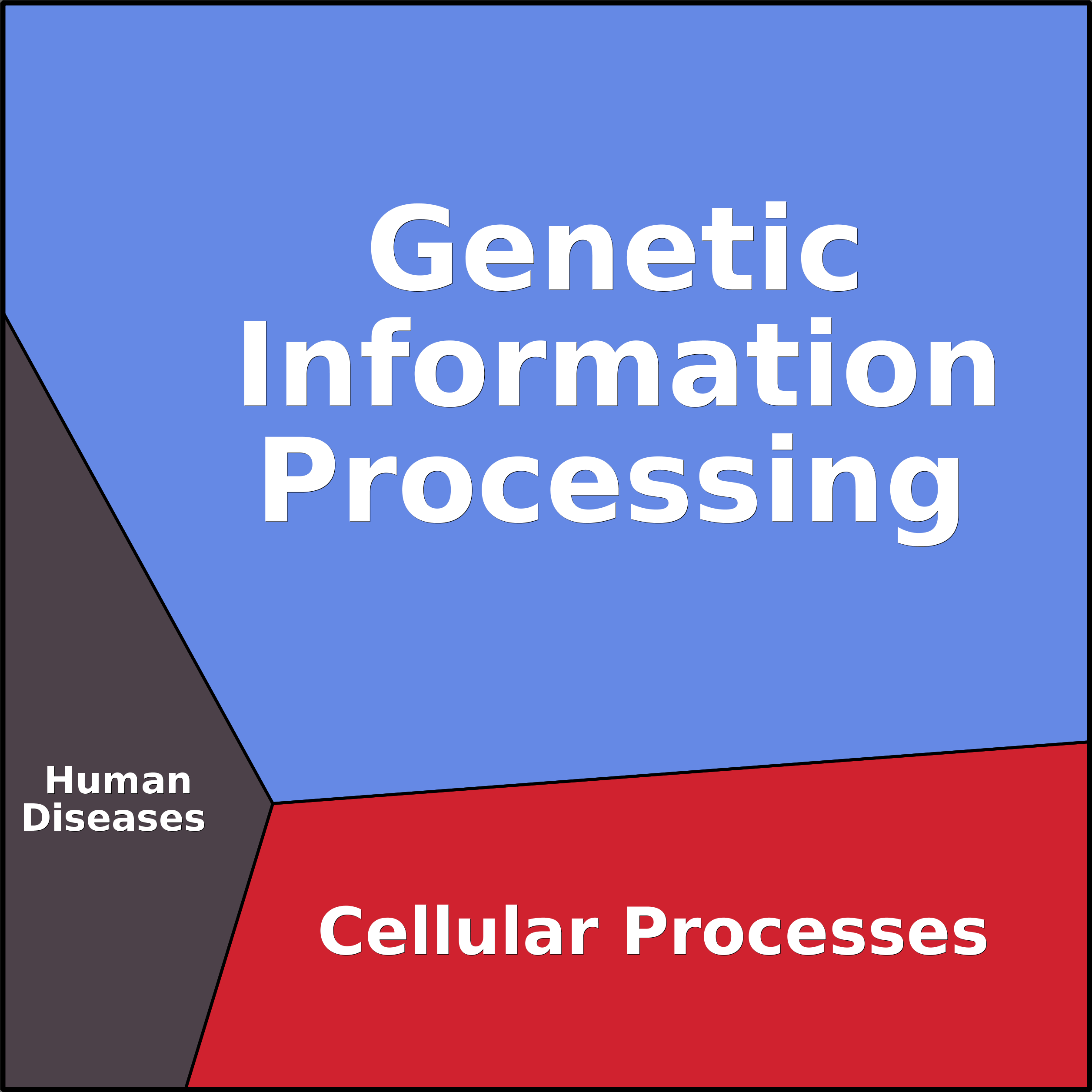 Treemap Press Ctrl-F5