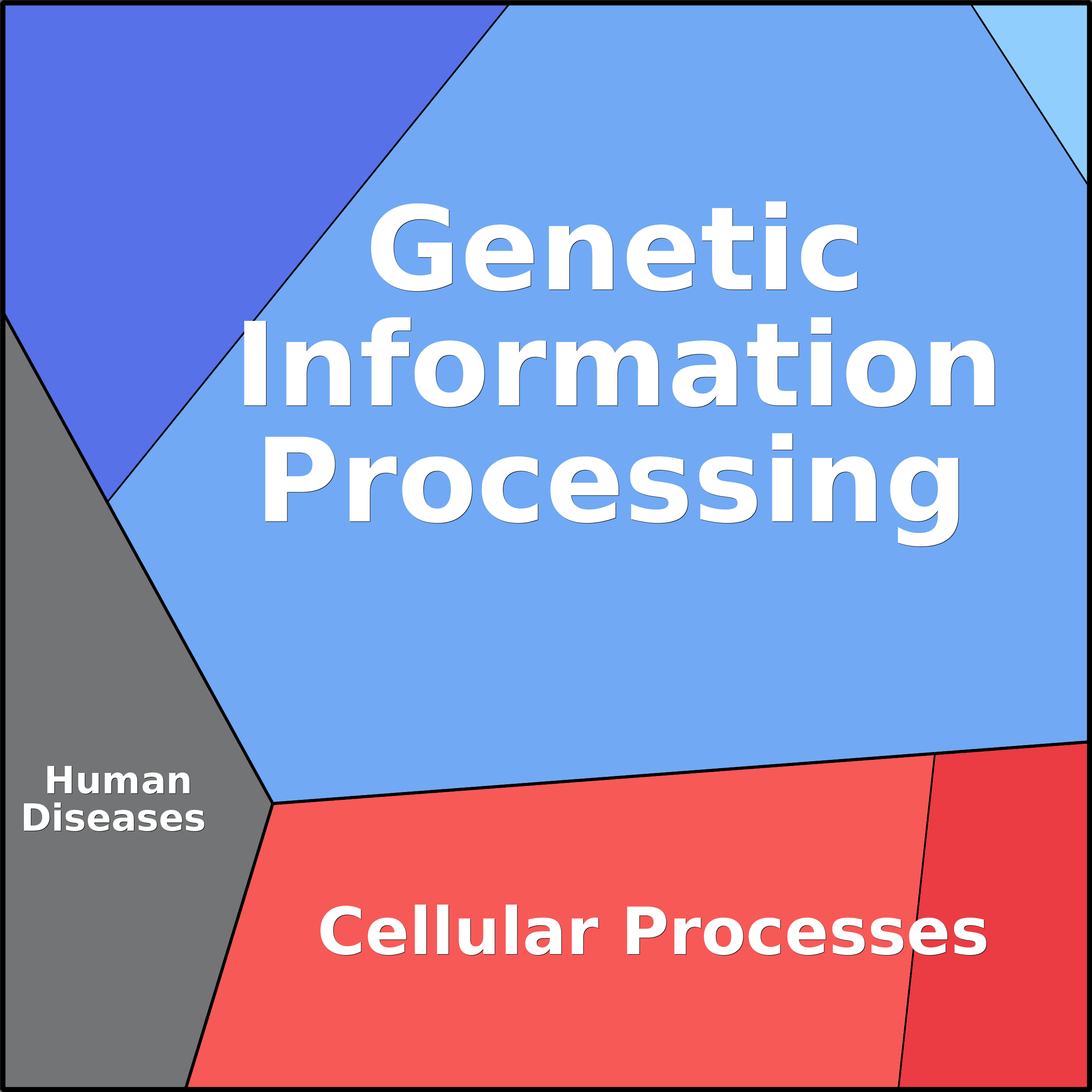 Treemap Press Ctrl-F5