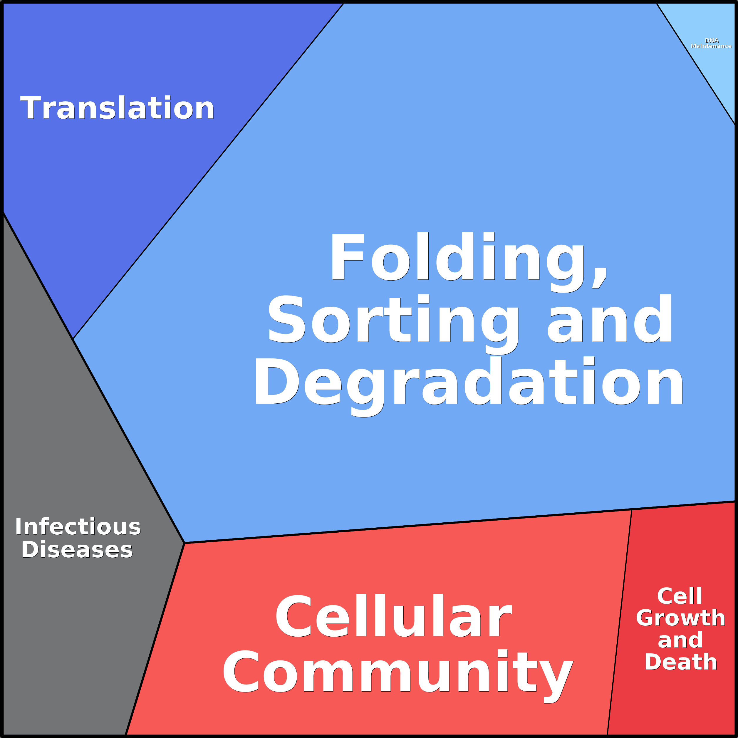 Treemap Press Ctrl-F5