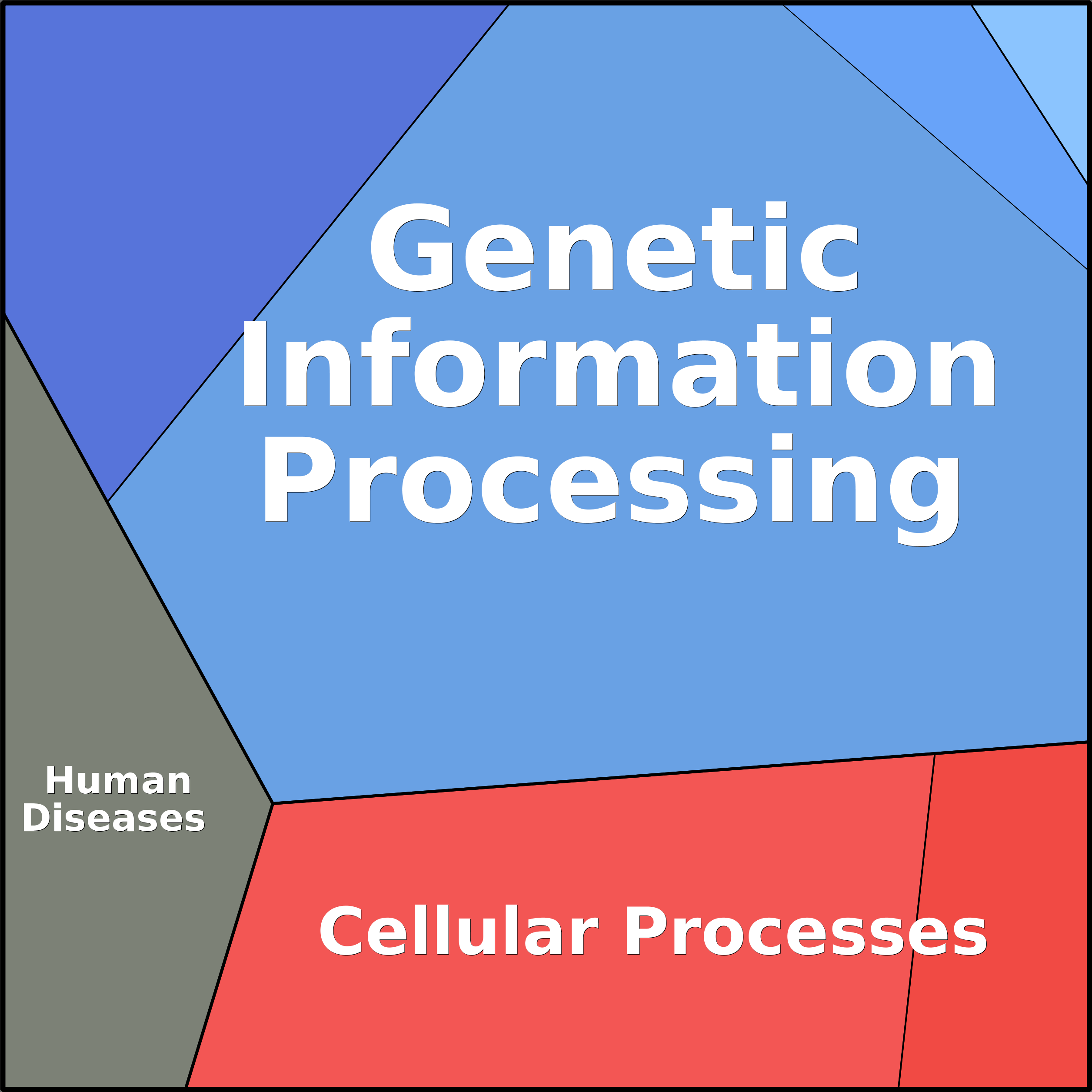Treemap Press Ctrl-F5