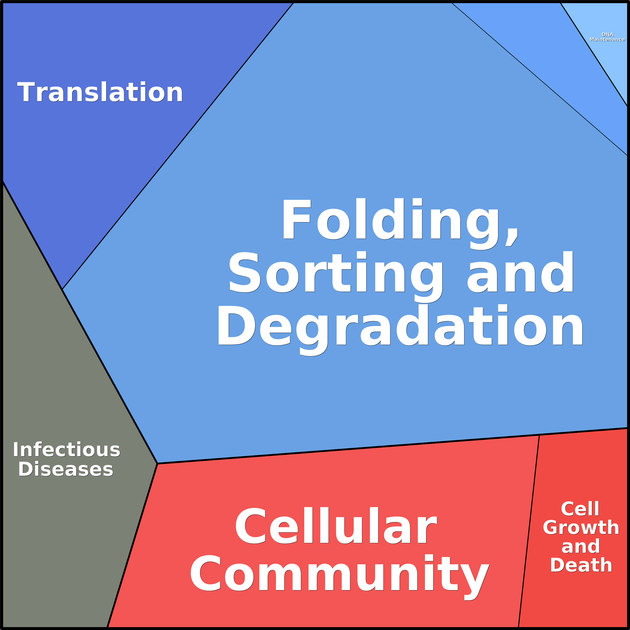 Treemap Press Ctrl-F5
