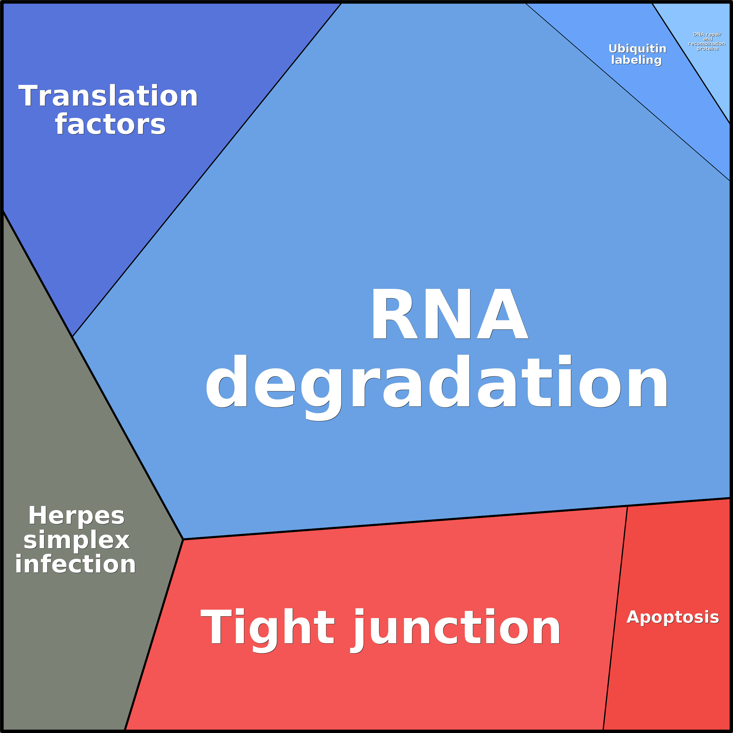 Treemap Press Ctrl-F5