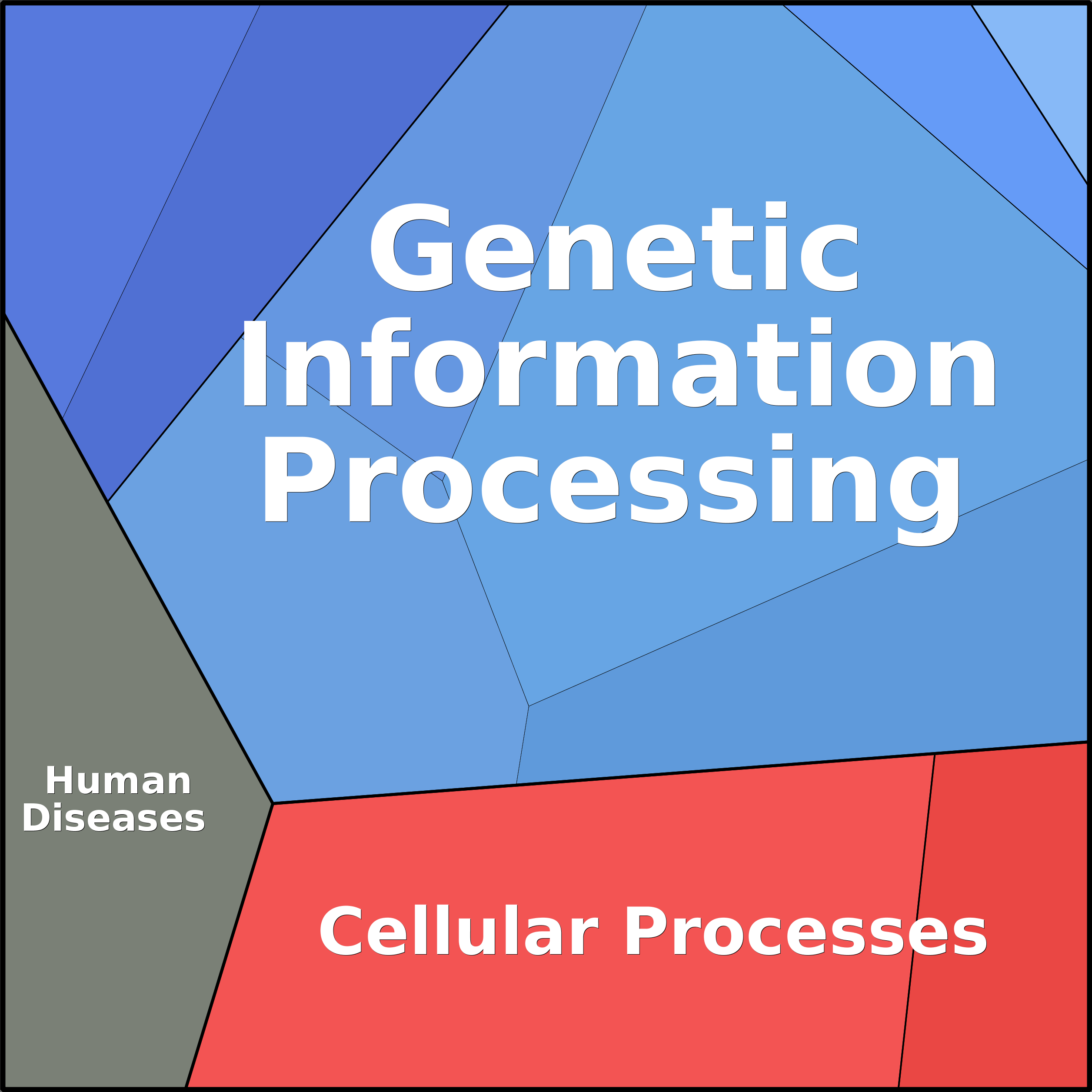 Treemap Press Ctrl-F5