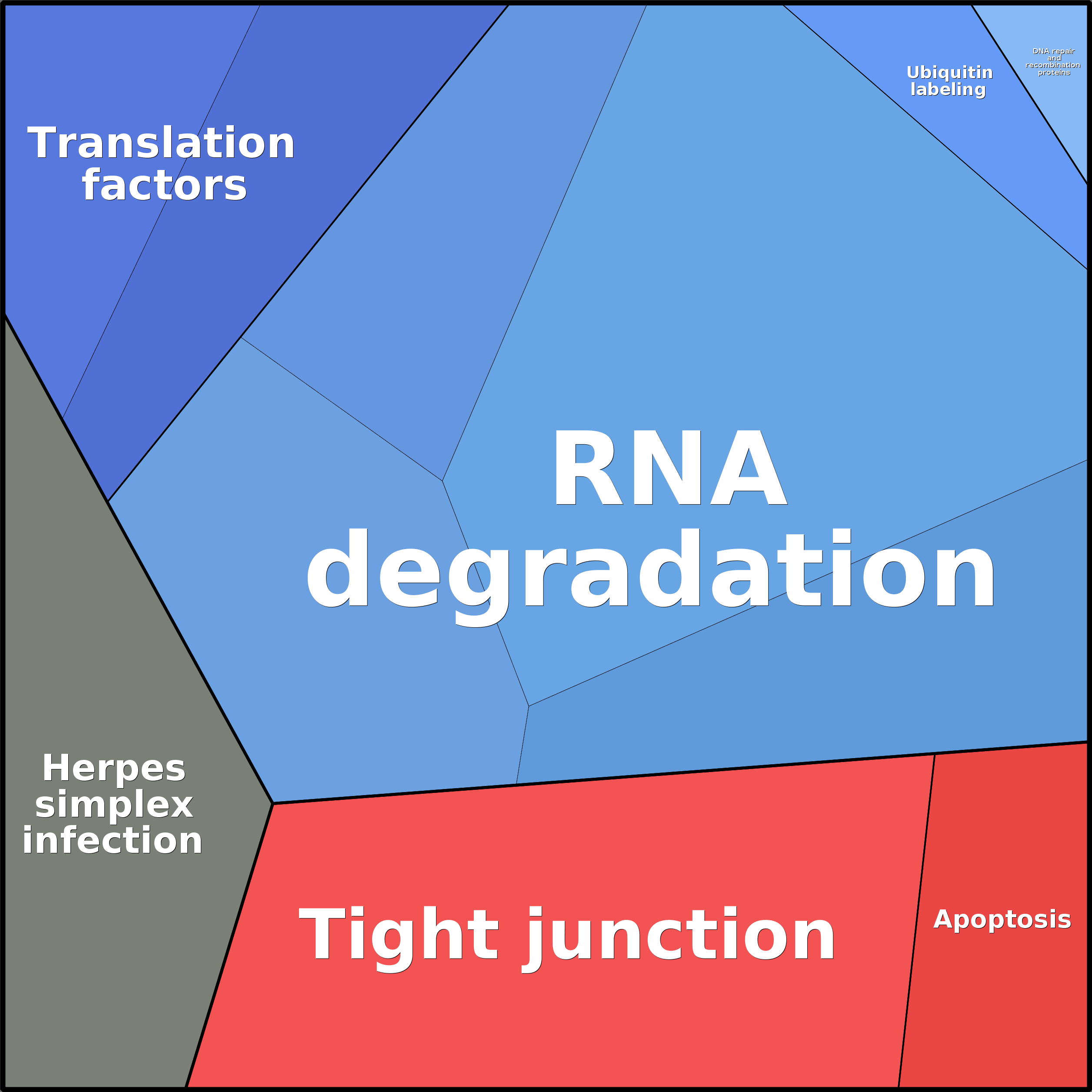 Treemap Press Ctrl-F5