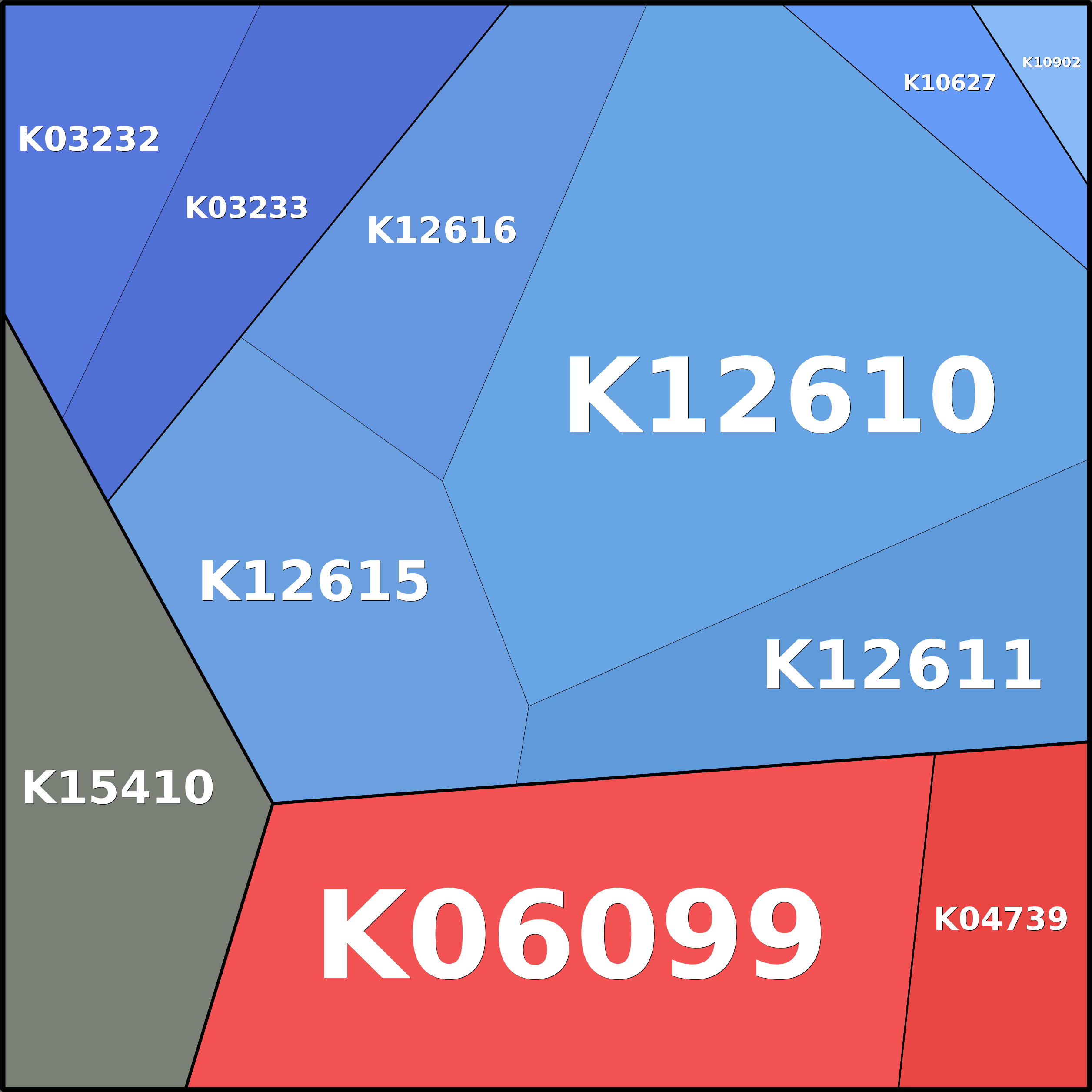 Treemap Press Ctrl-F5