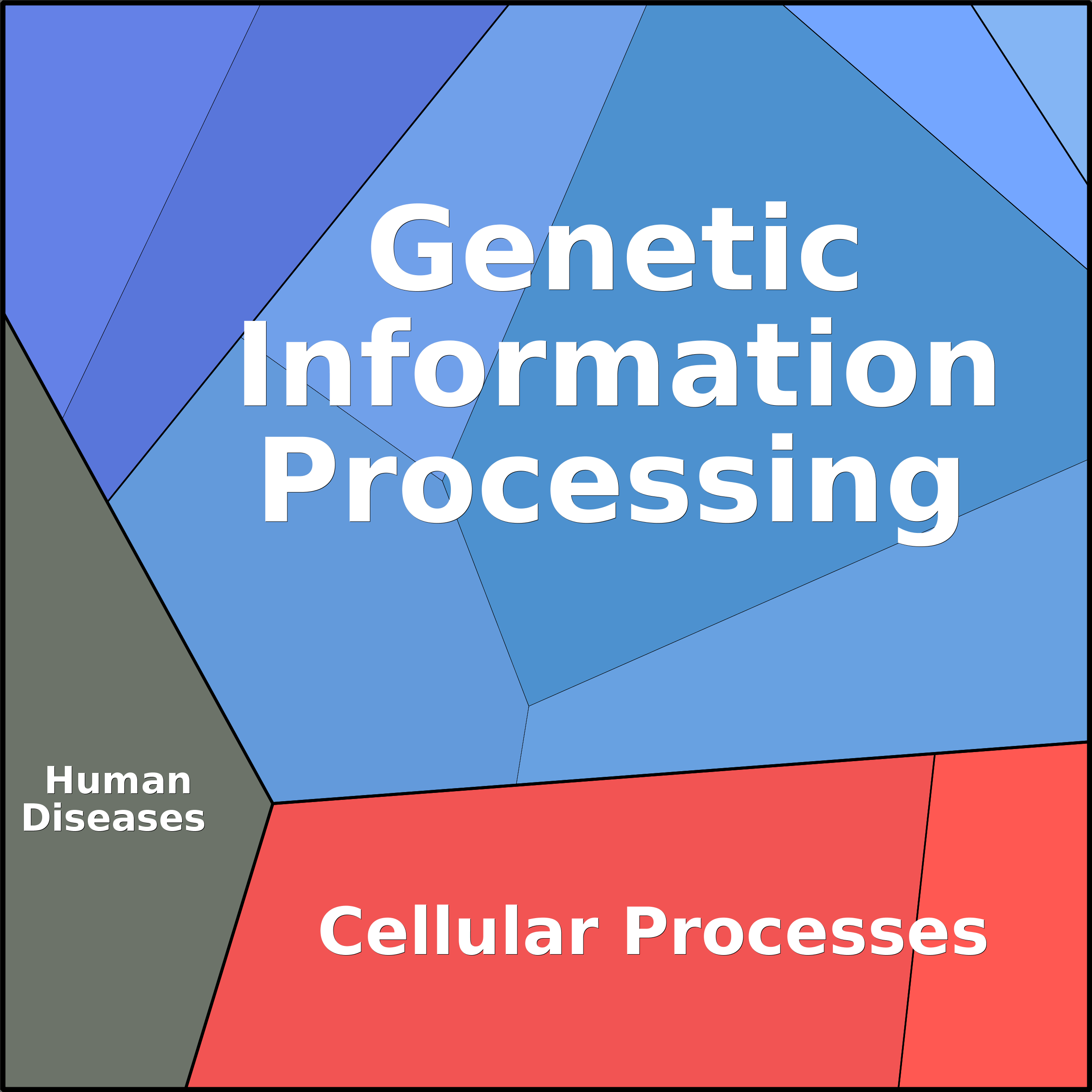 Treemap Press Ctrl-F5