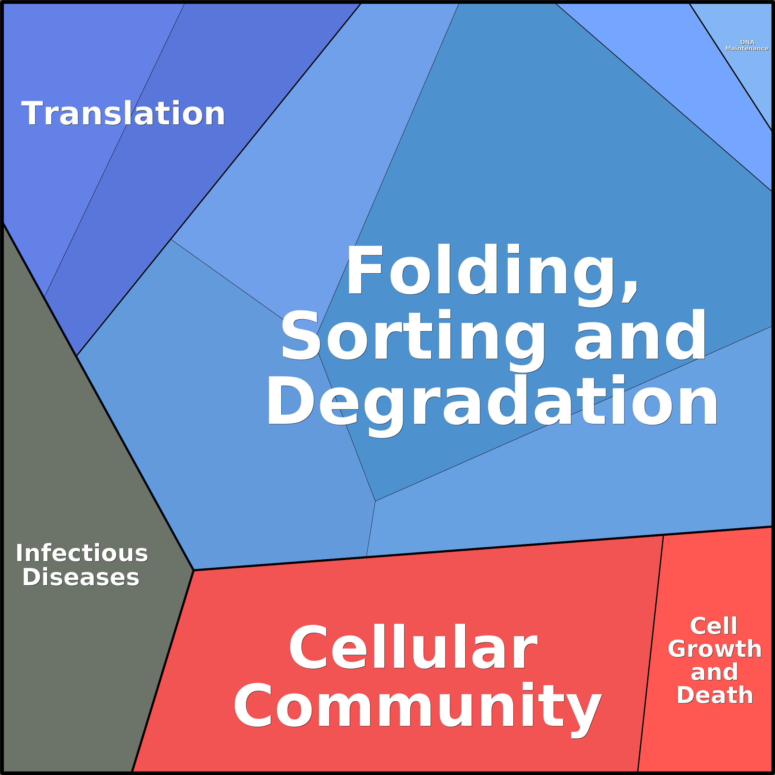 Treemap Press Ctrl-F5