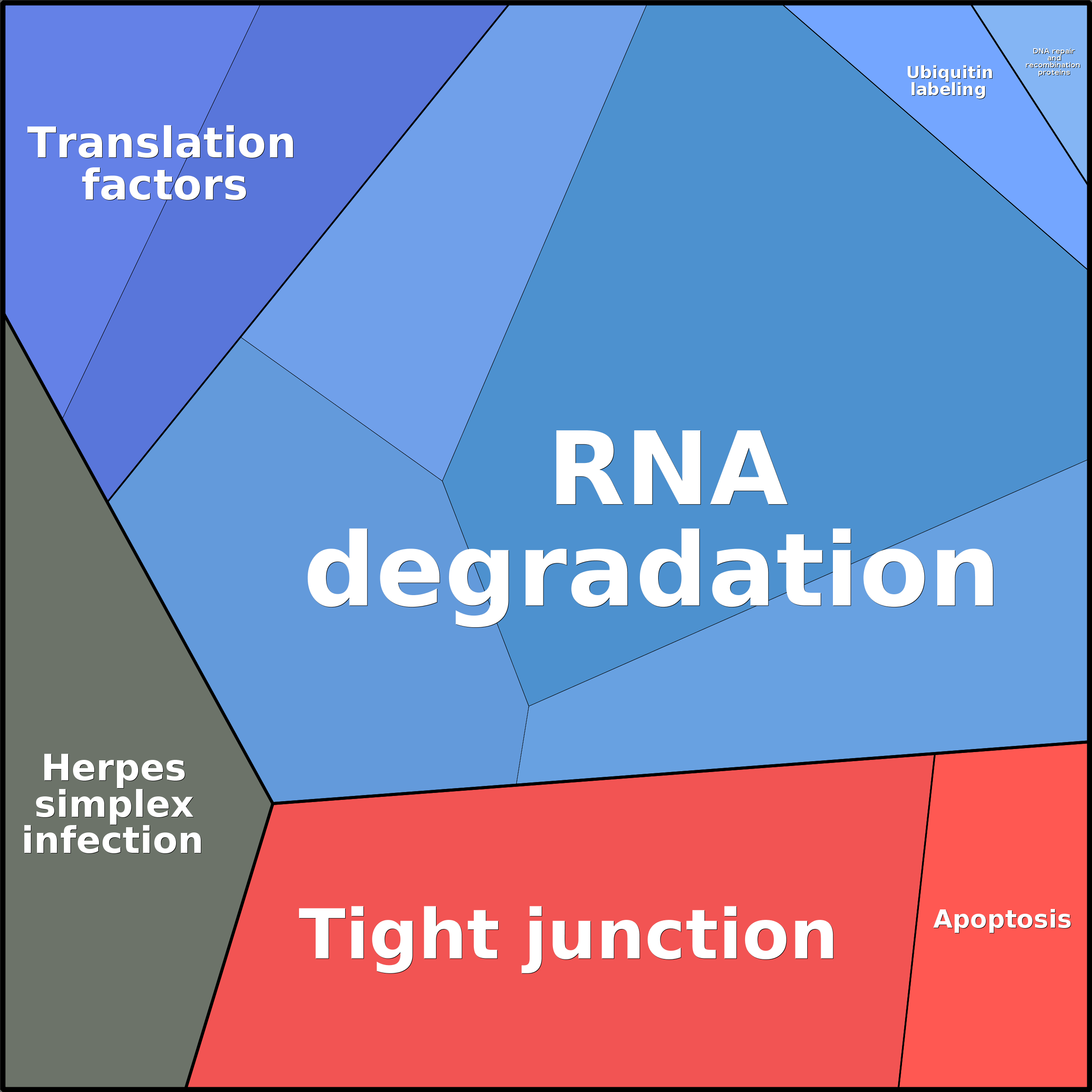 Treemap Press Ctrl-F5