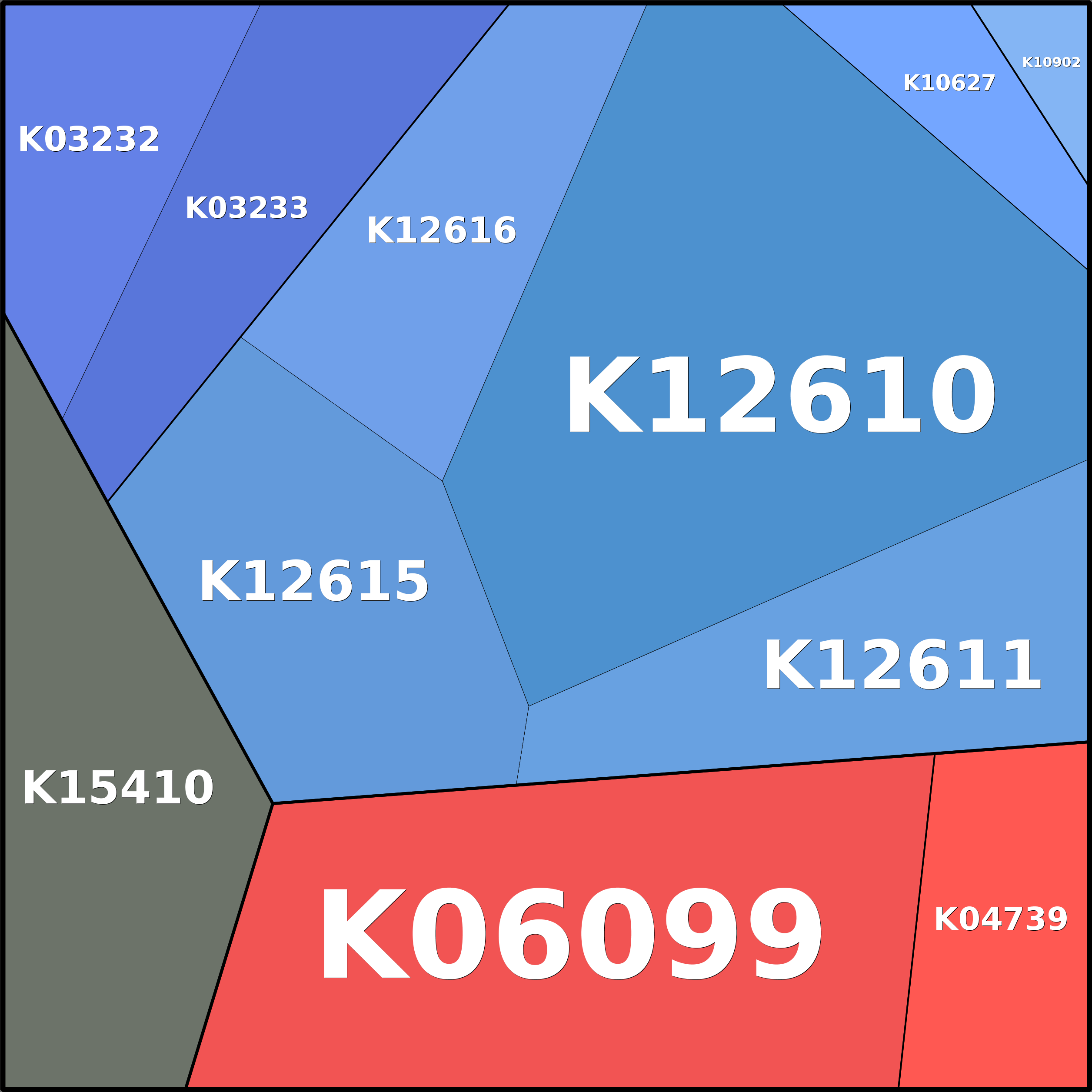 Treemap Press Ctrl-F5