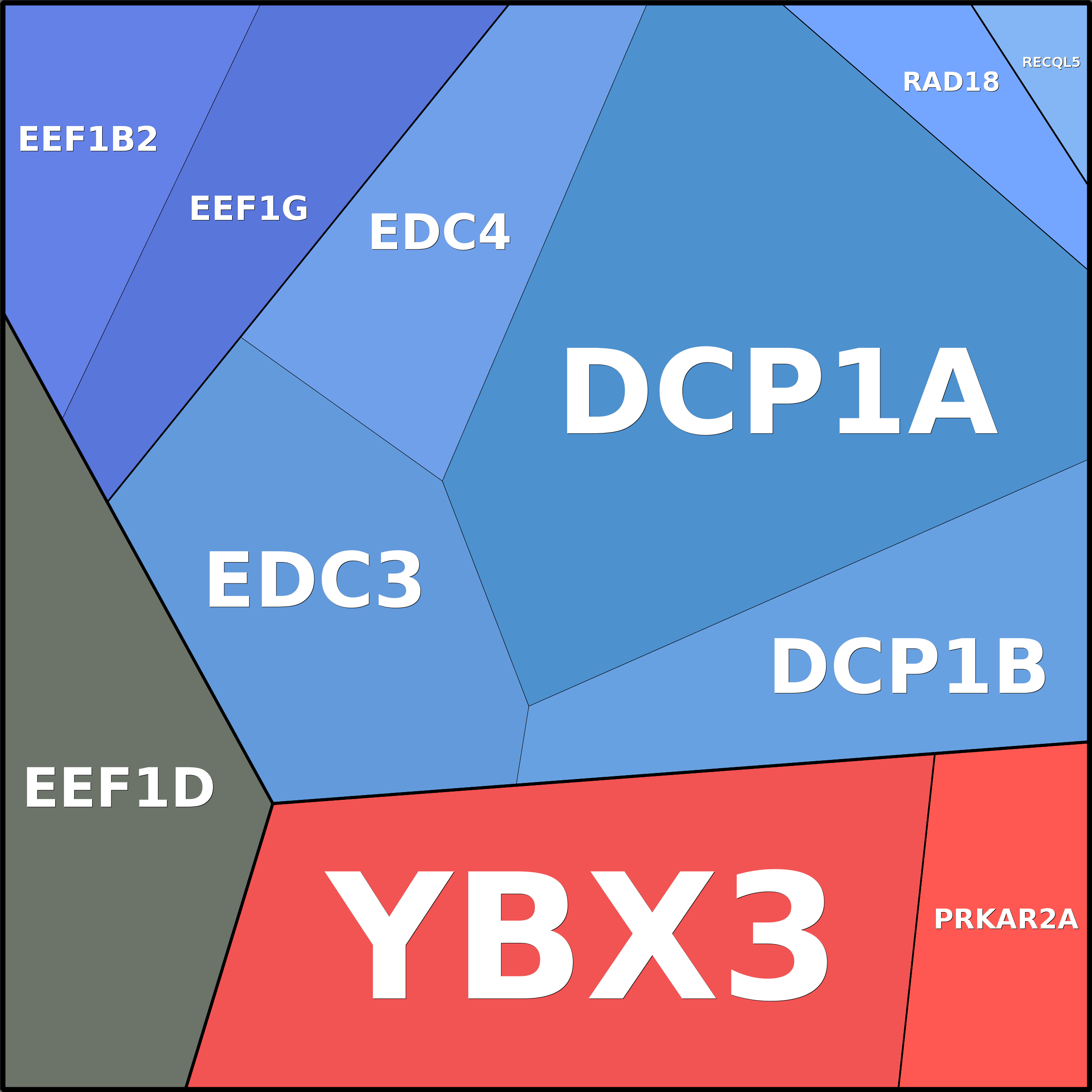 Treemap Press Ctrl-F5