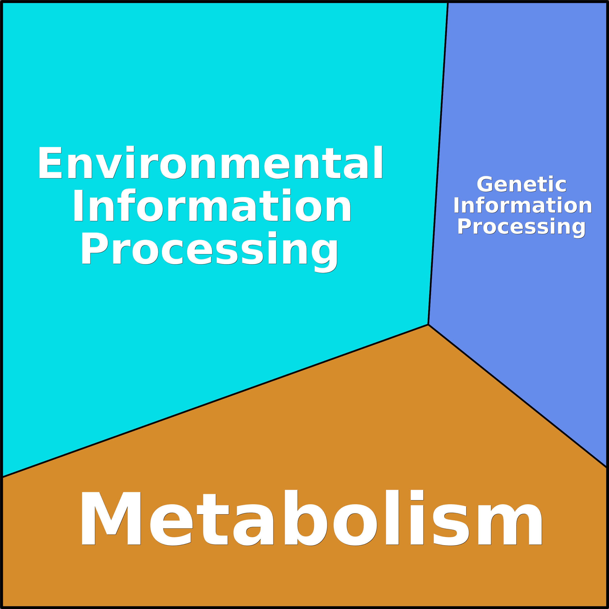Treemap Press Ctrl-F5