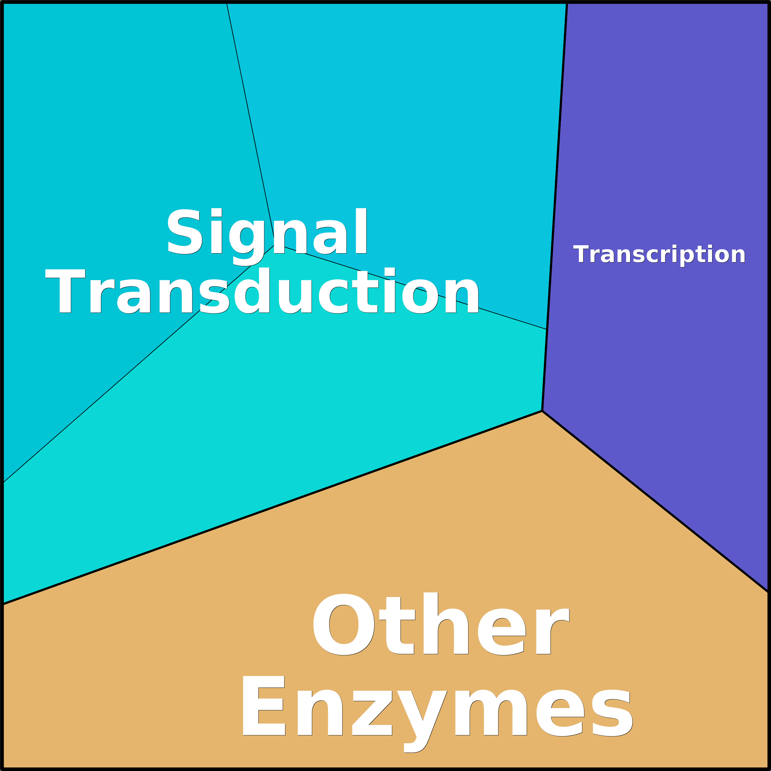 Treemap Press Ctrl-F5