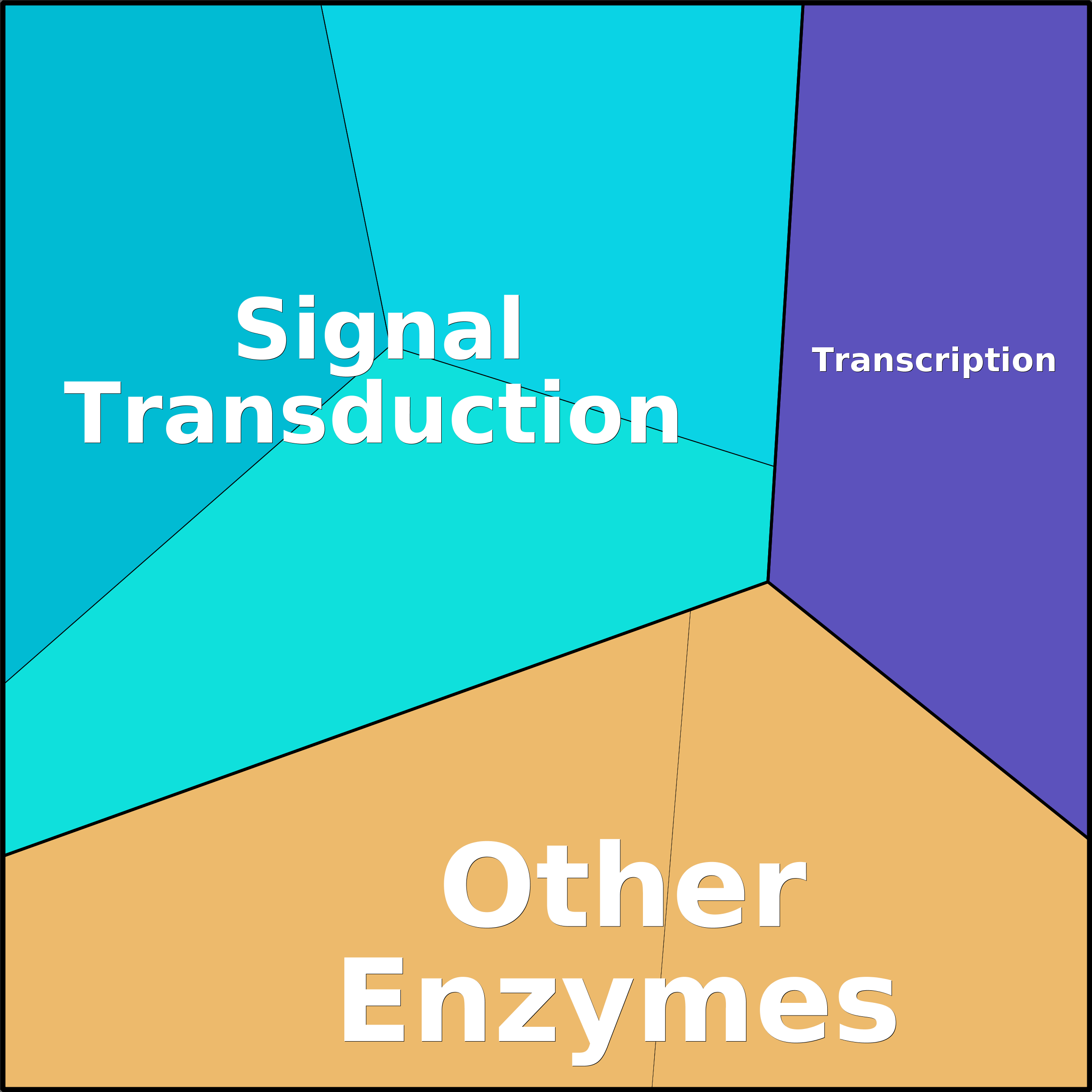 Treemap Press Ctrl-F5