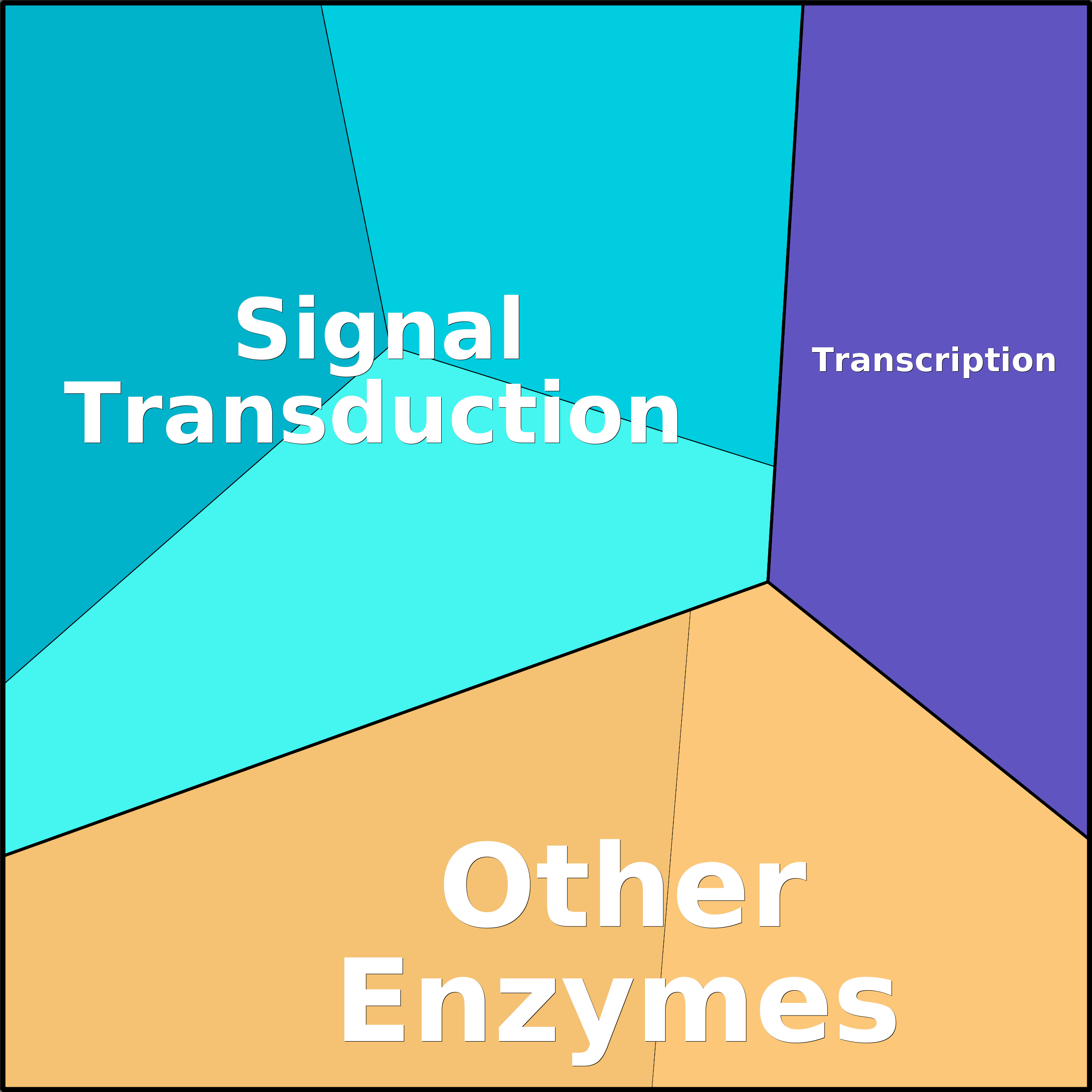 Treemap Press Ctrl-F5