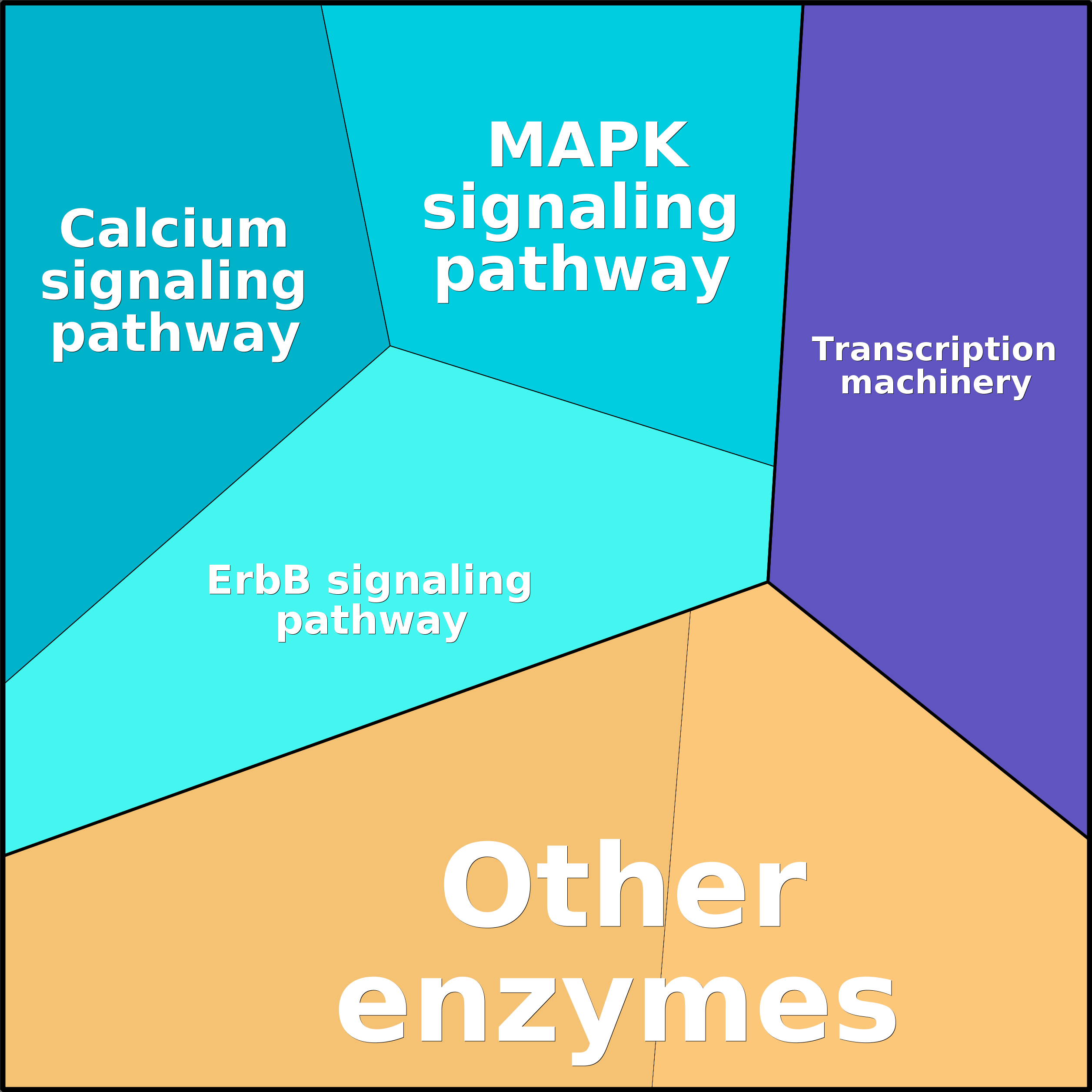 Treemap Press Ctrl-F5