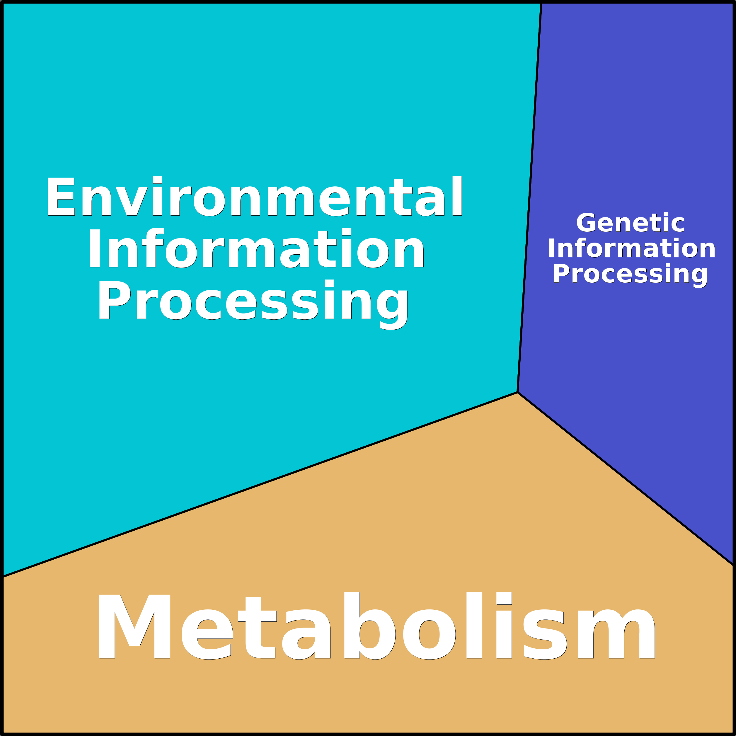 Treemap Press Ctrl-F5