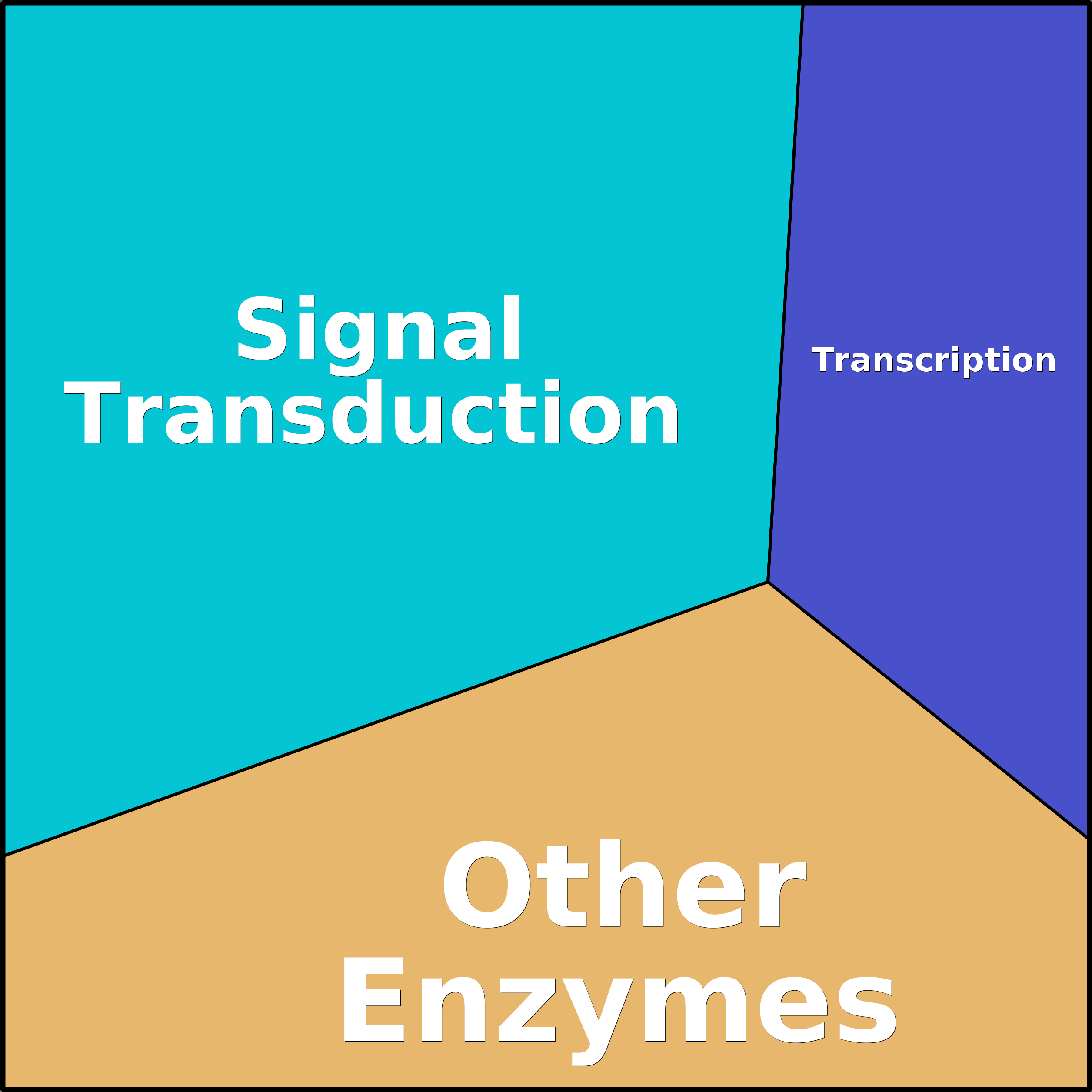 Treemap Press Ctrl-F5