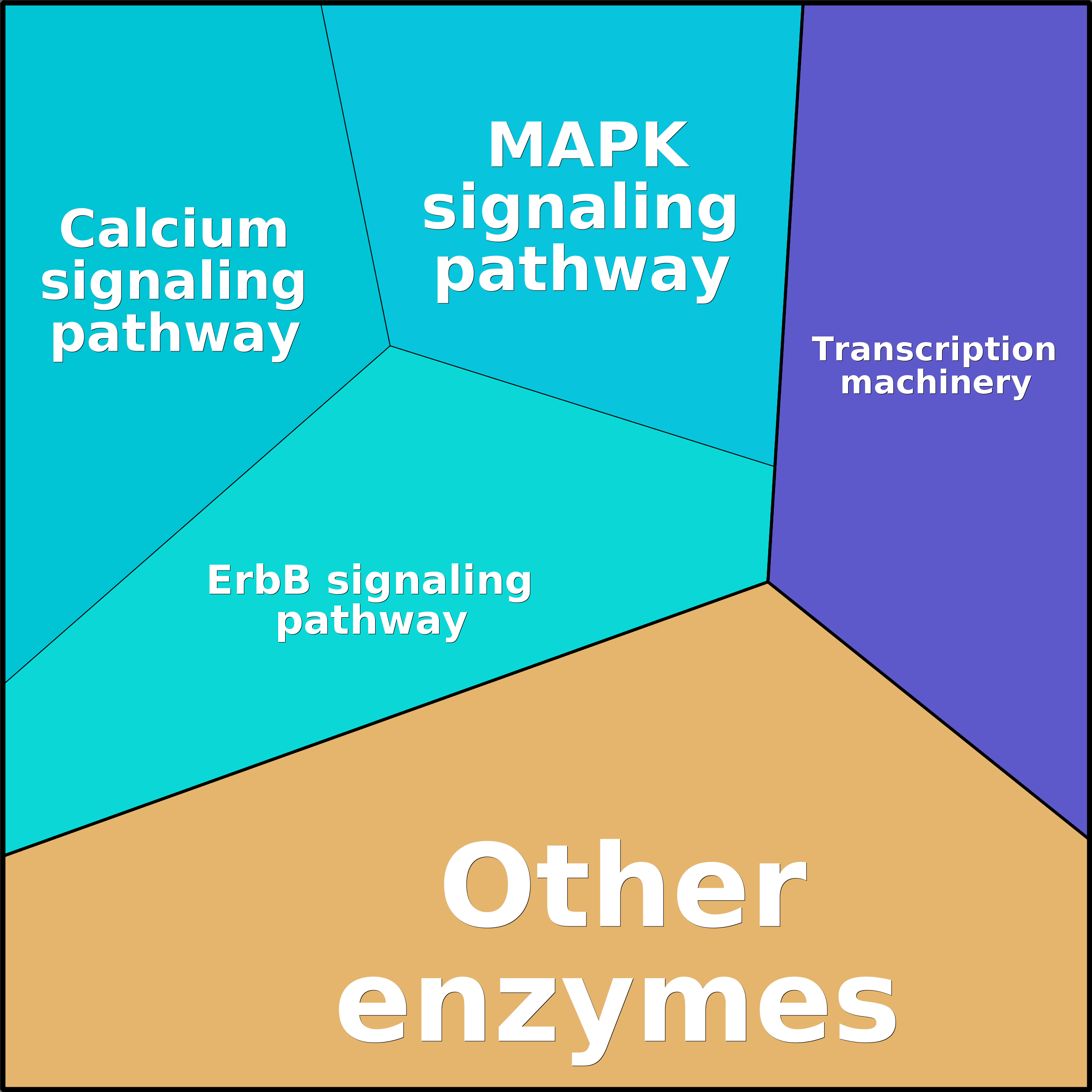 Treemap Press Ctrl-F5
