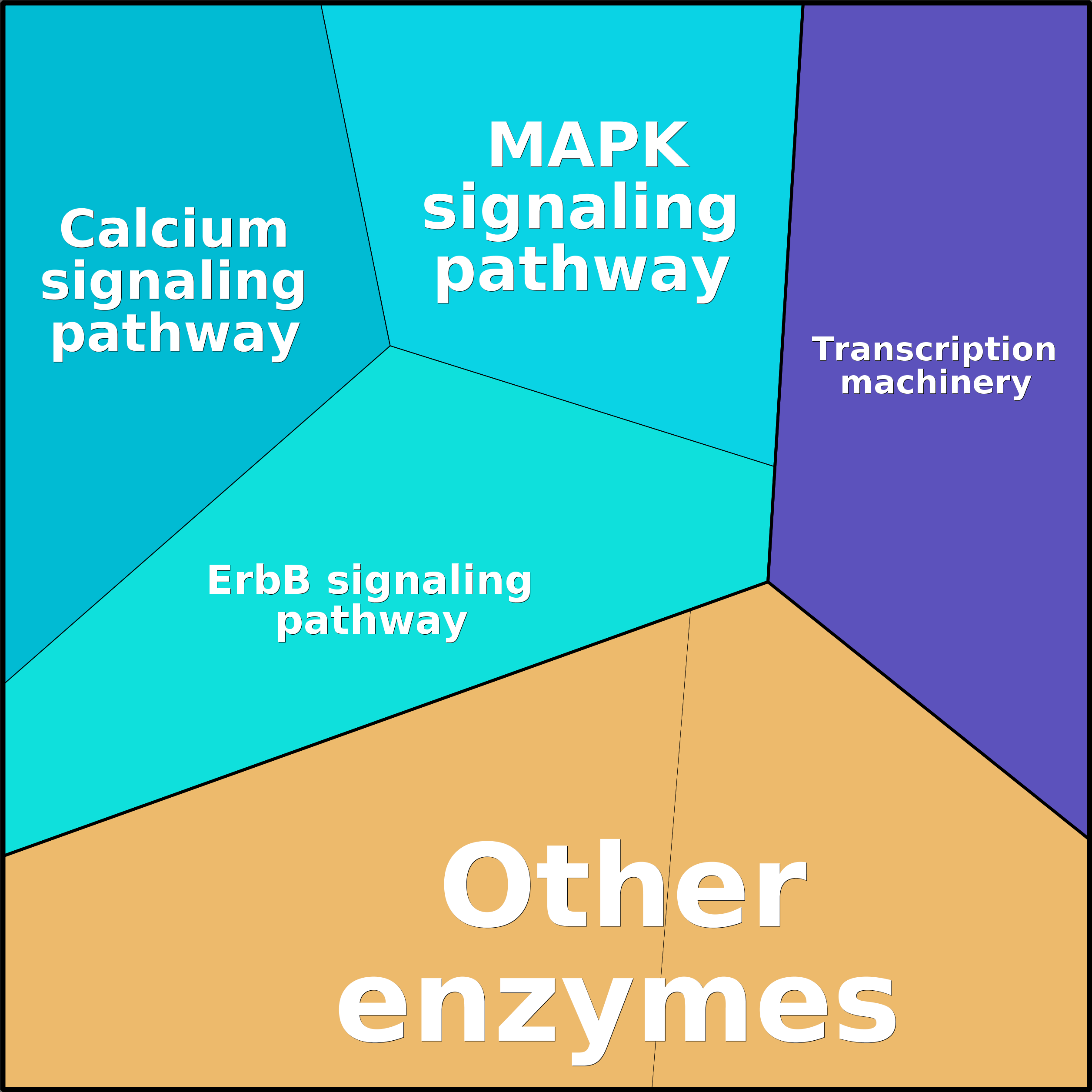 Treemap Press Ctrl-F5