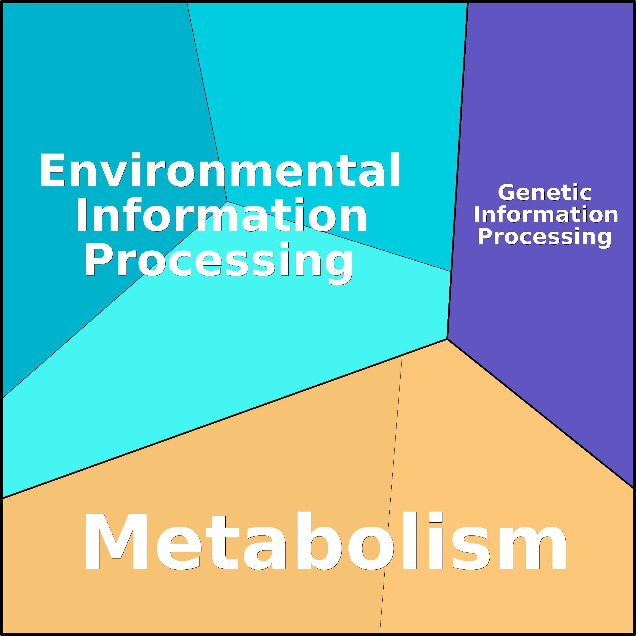 Treemap Press Ctrl-F5