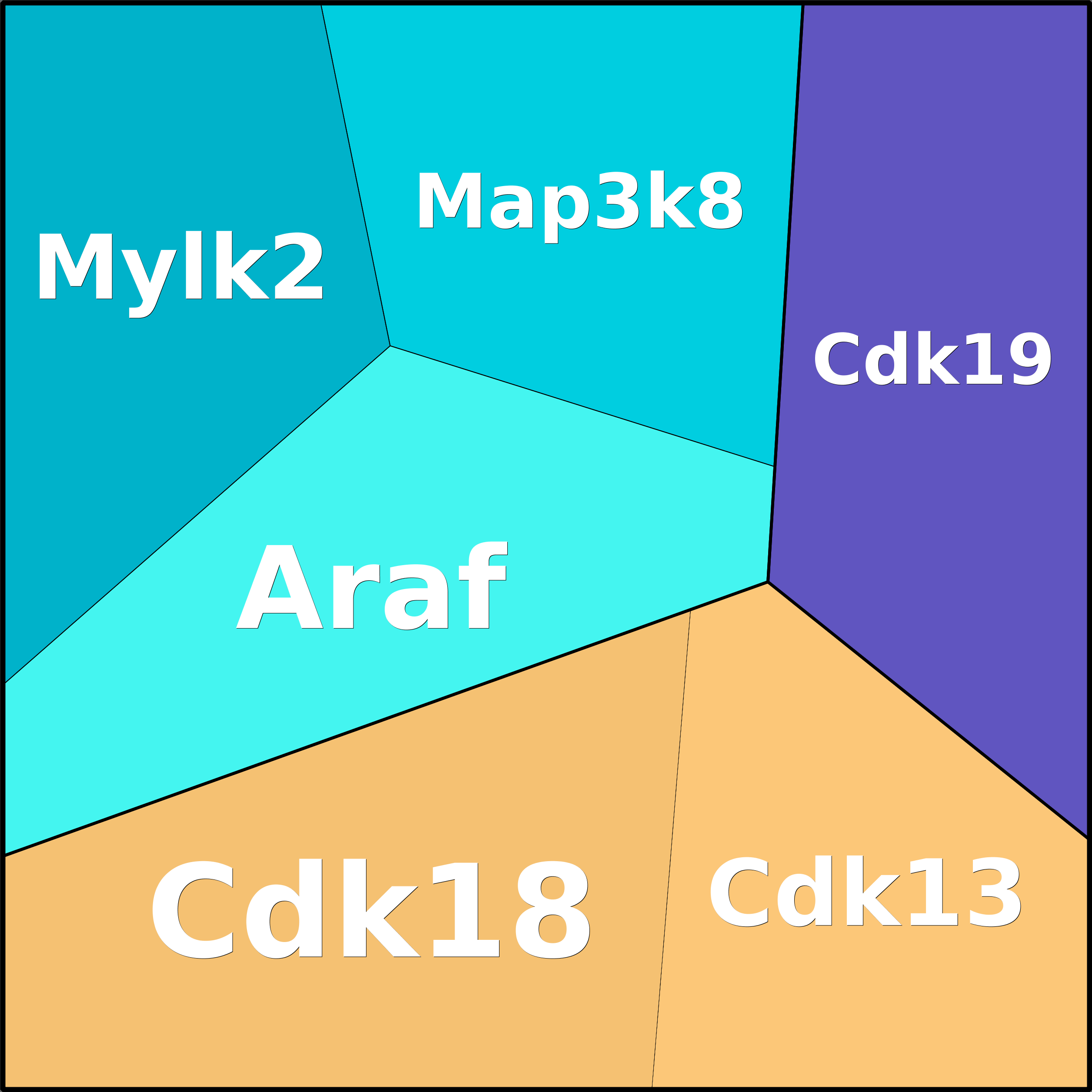 Treemap Press Ctrl-F5
