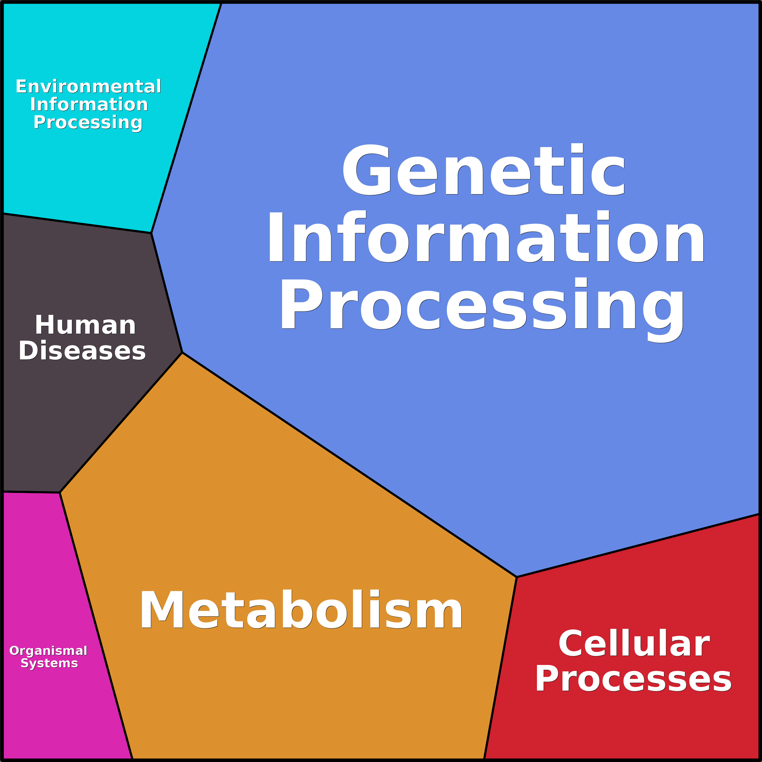 Treemap Press Ctrl-F5