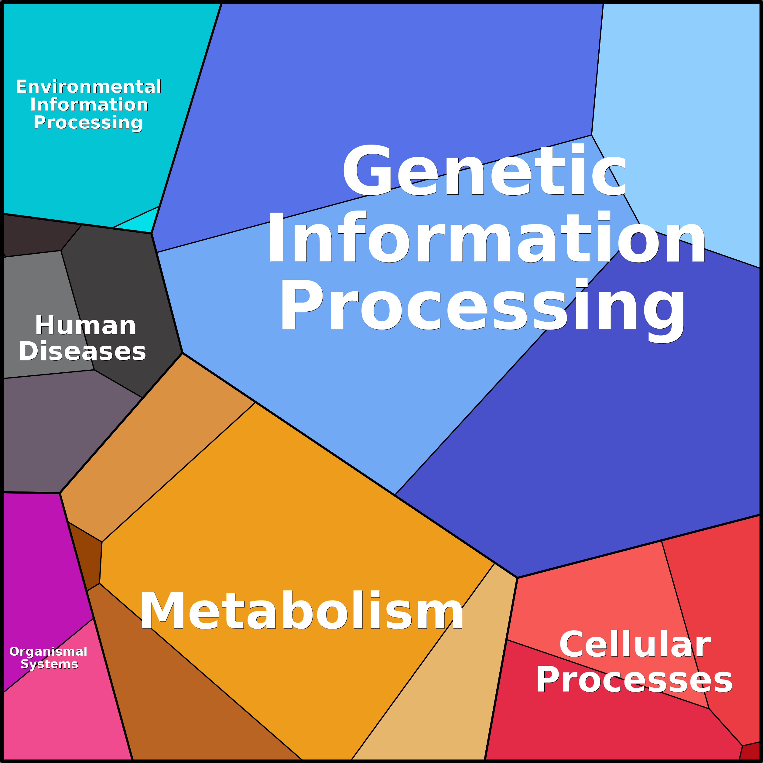 Treemap Press Ctrl-F5