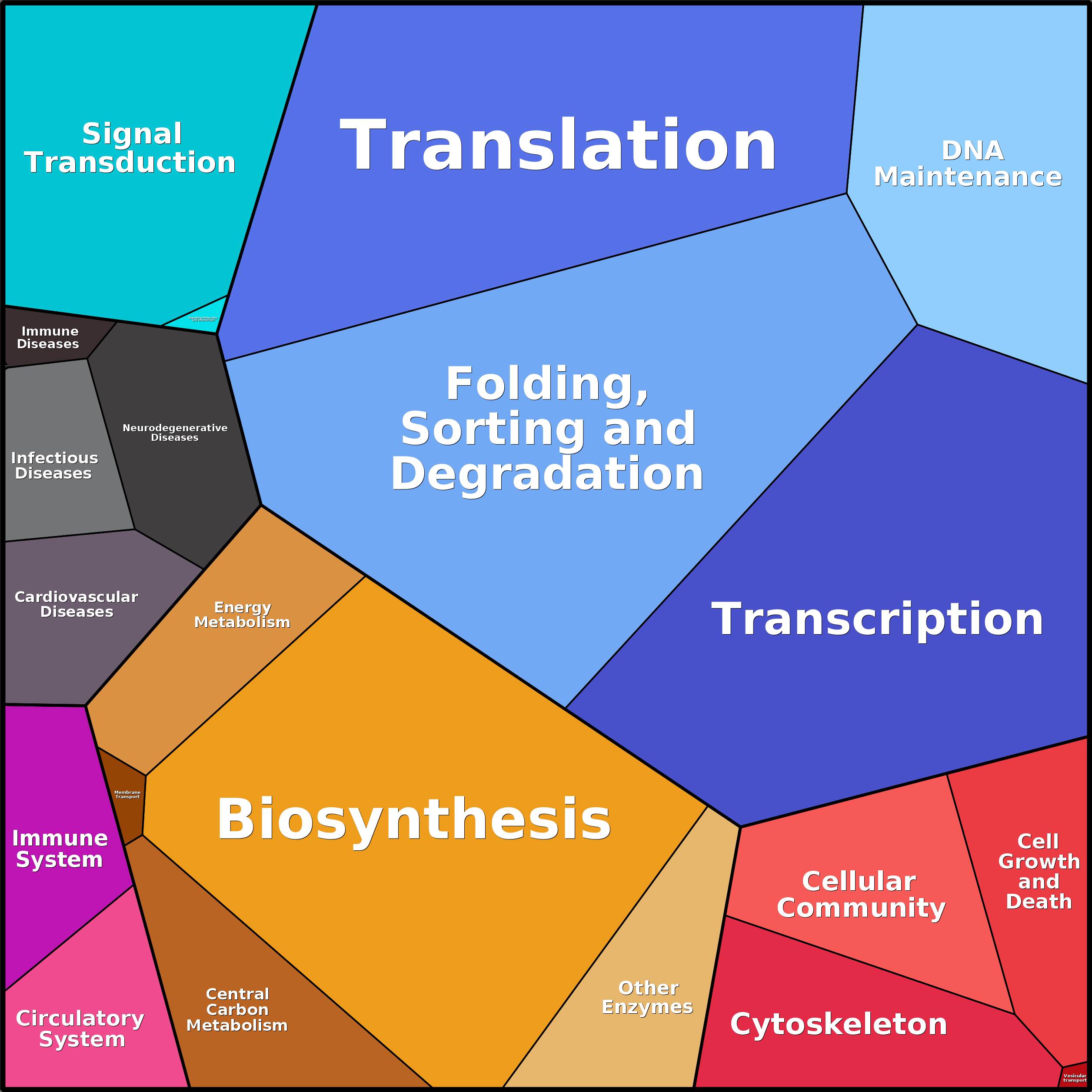 Treemap Press Ctrl-F5