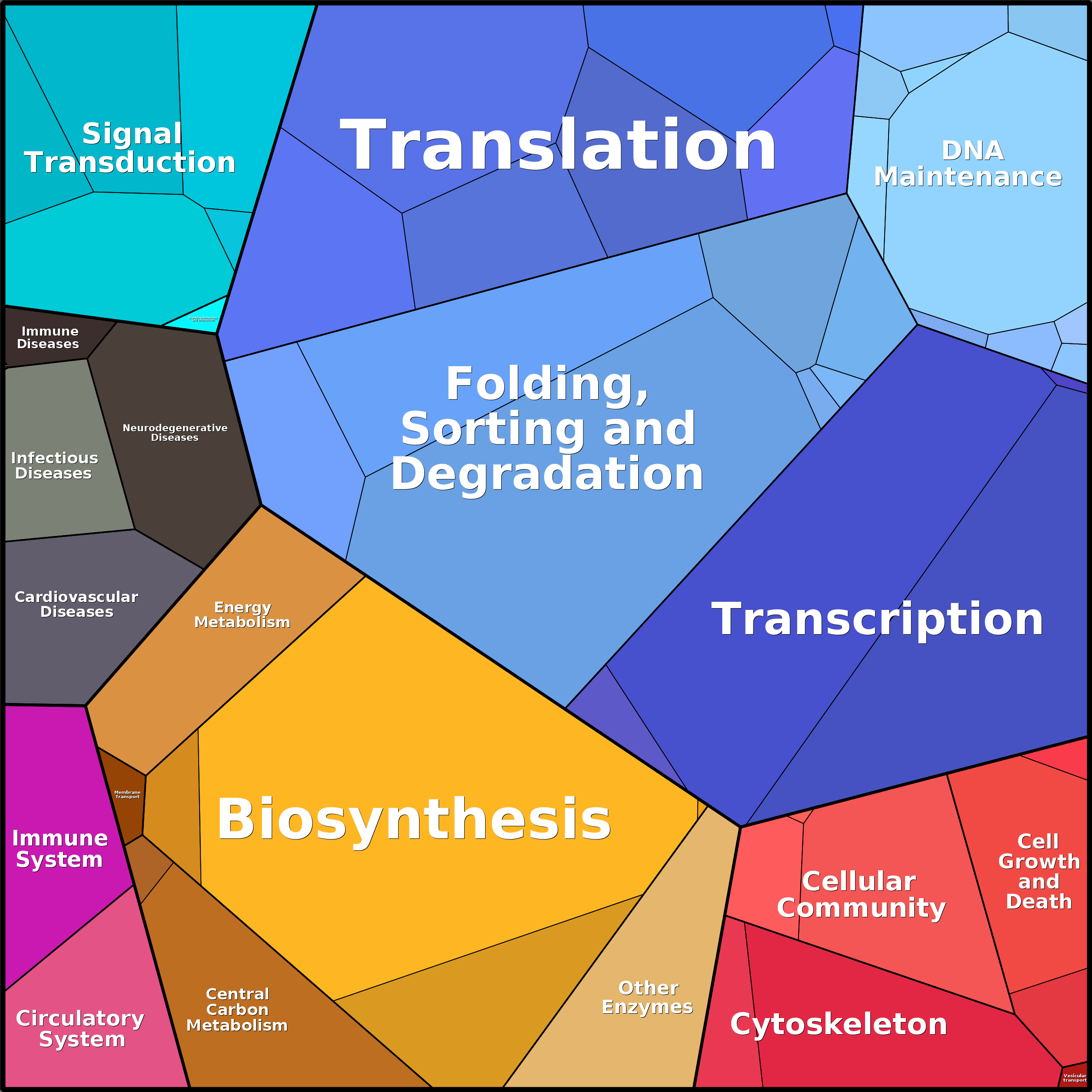 Treemap Press Ctrl-F5