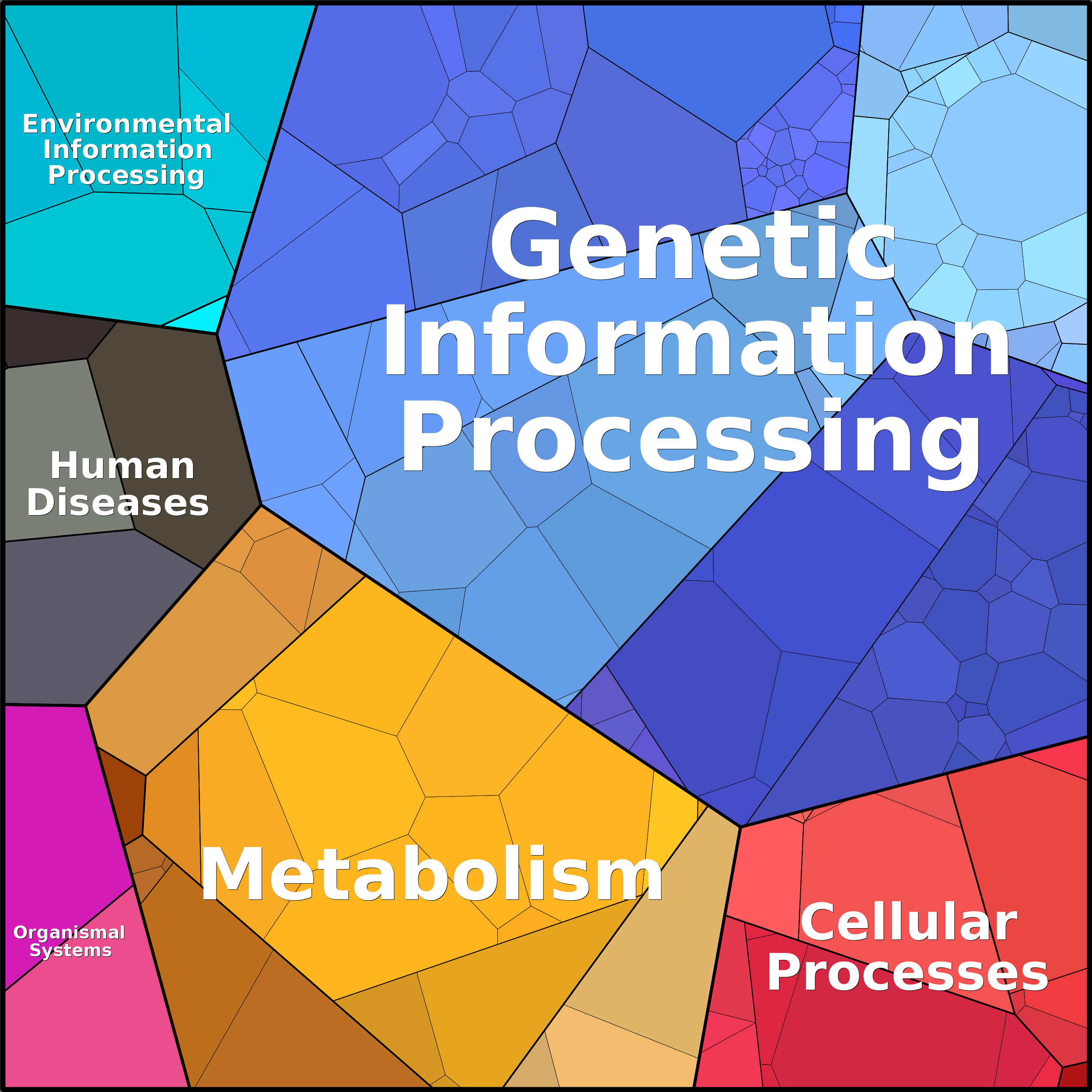 Treemap Press Ctrl-F5