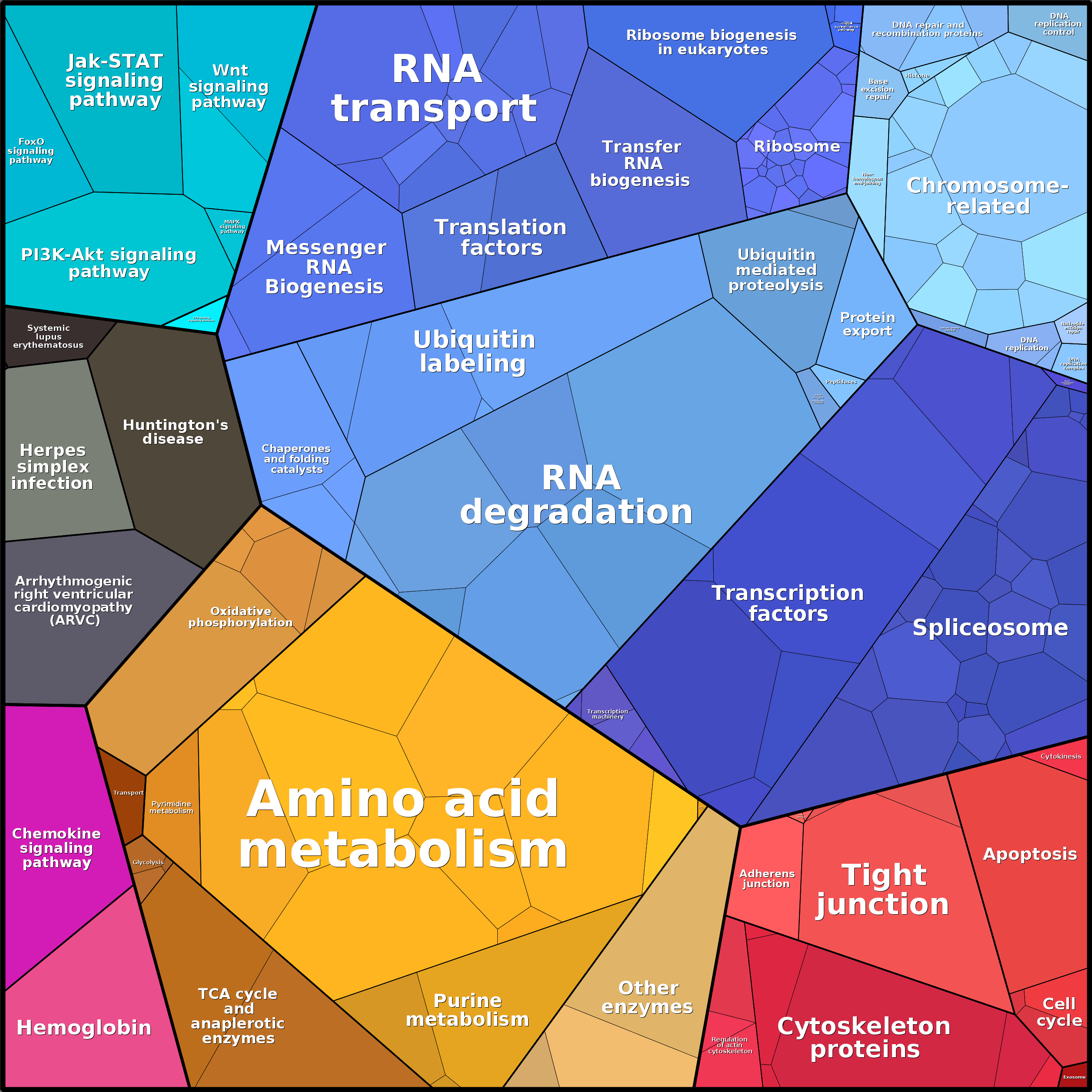 Treemap Press Ctrl-F5