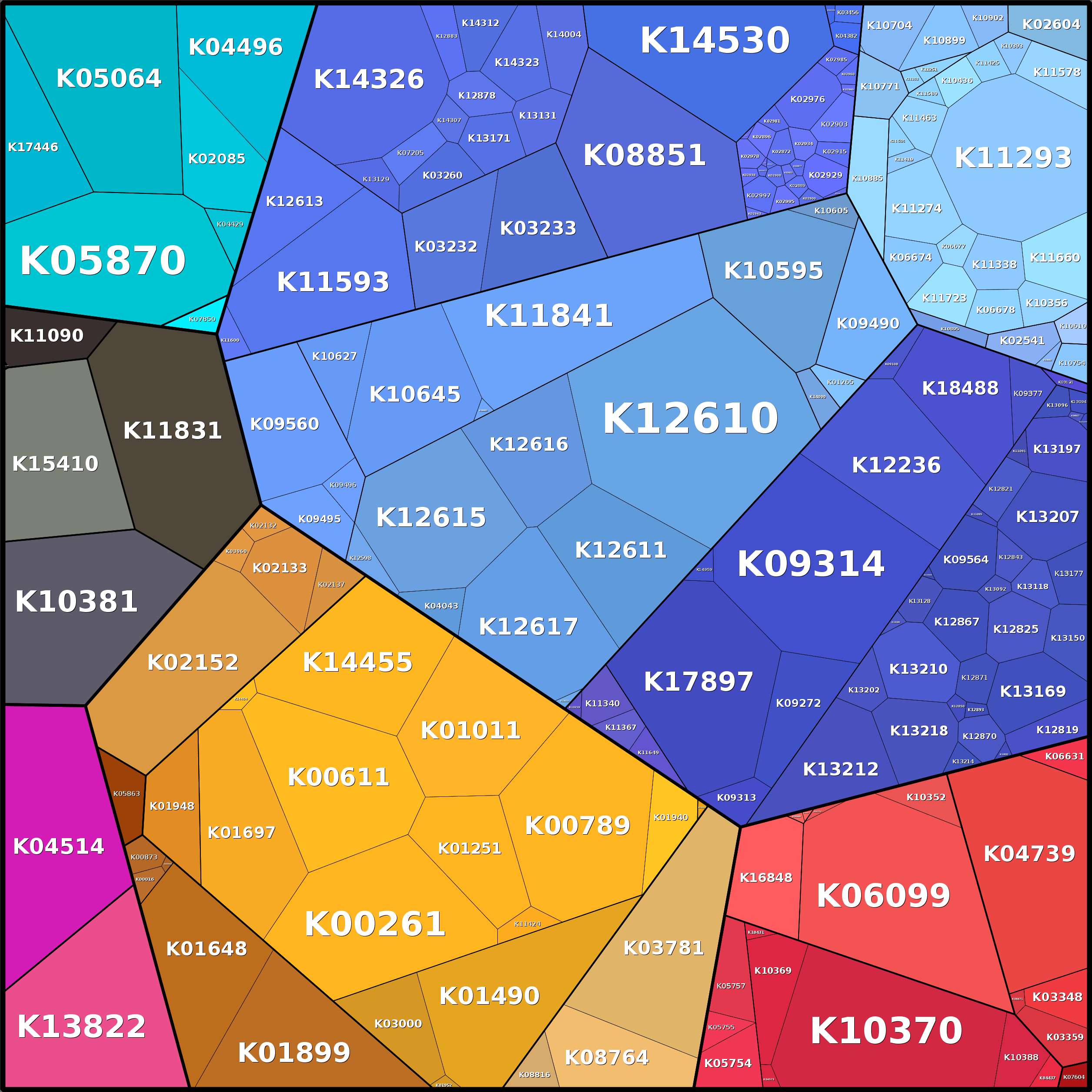 Treemap Press Ctrl-F5