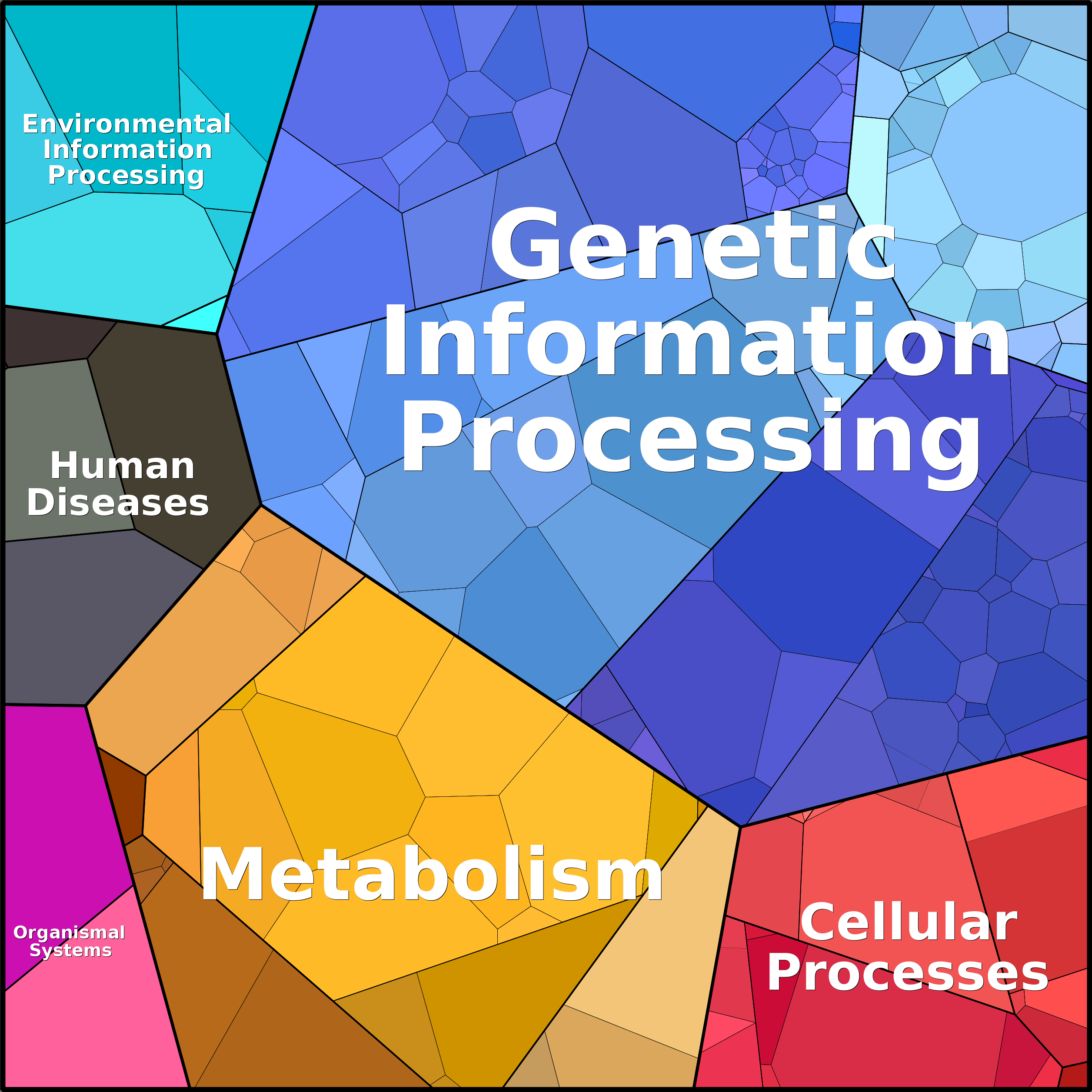 Treemap Press Ctrl-F5