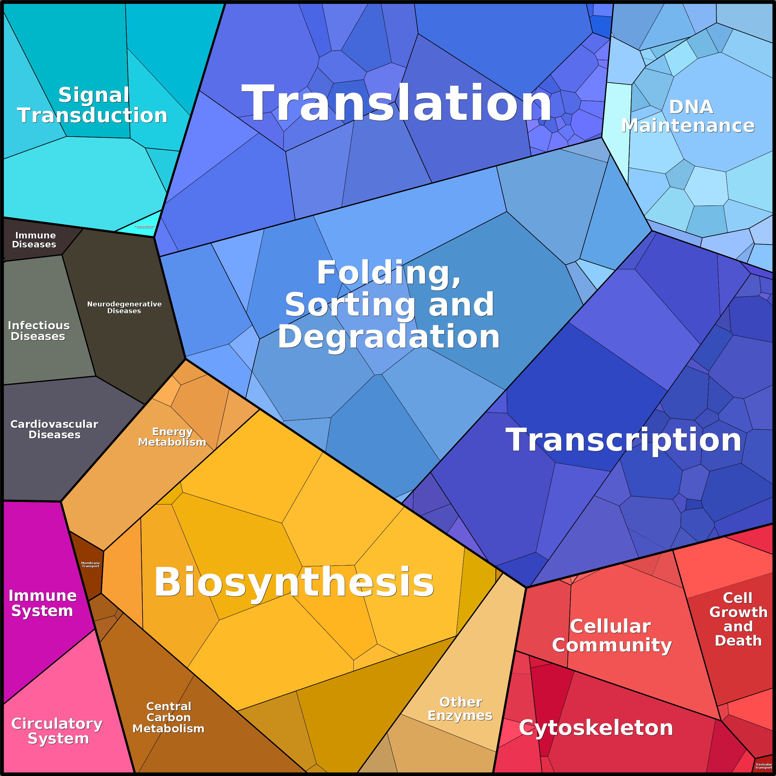 Treemap Press Ctrl-F5