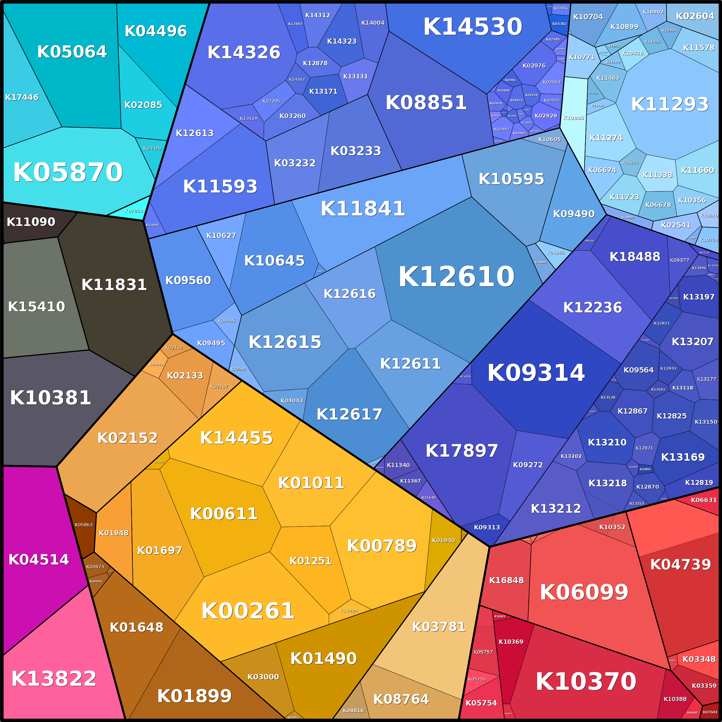 Treemap Press Ctrl-F5