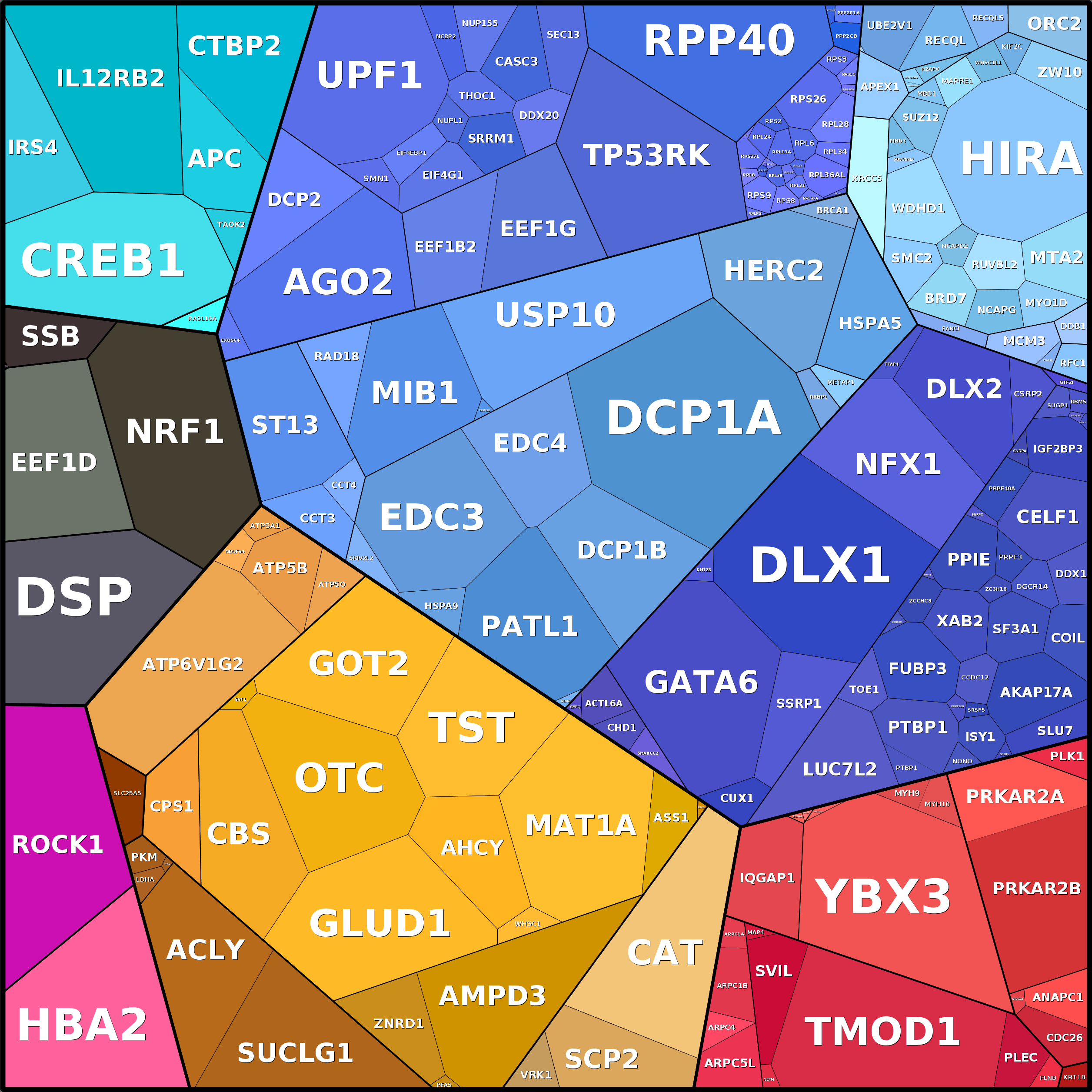 Treemap Press Ctrl-F5