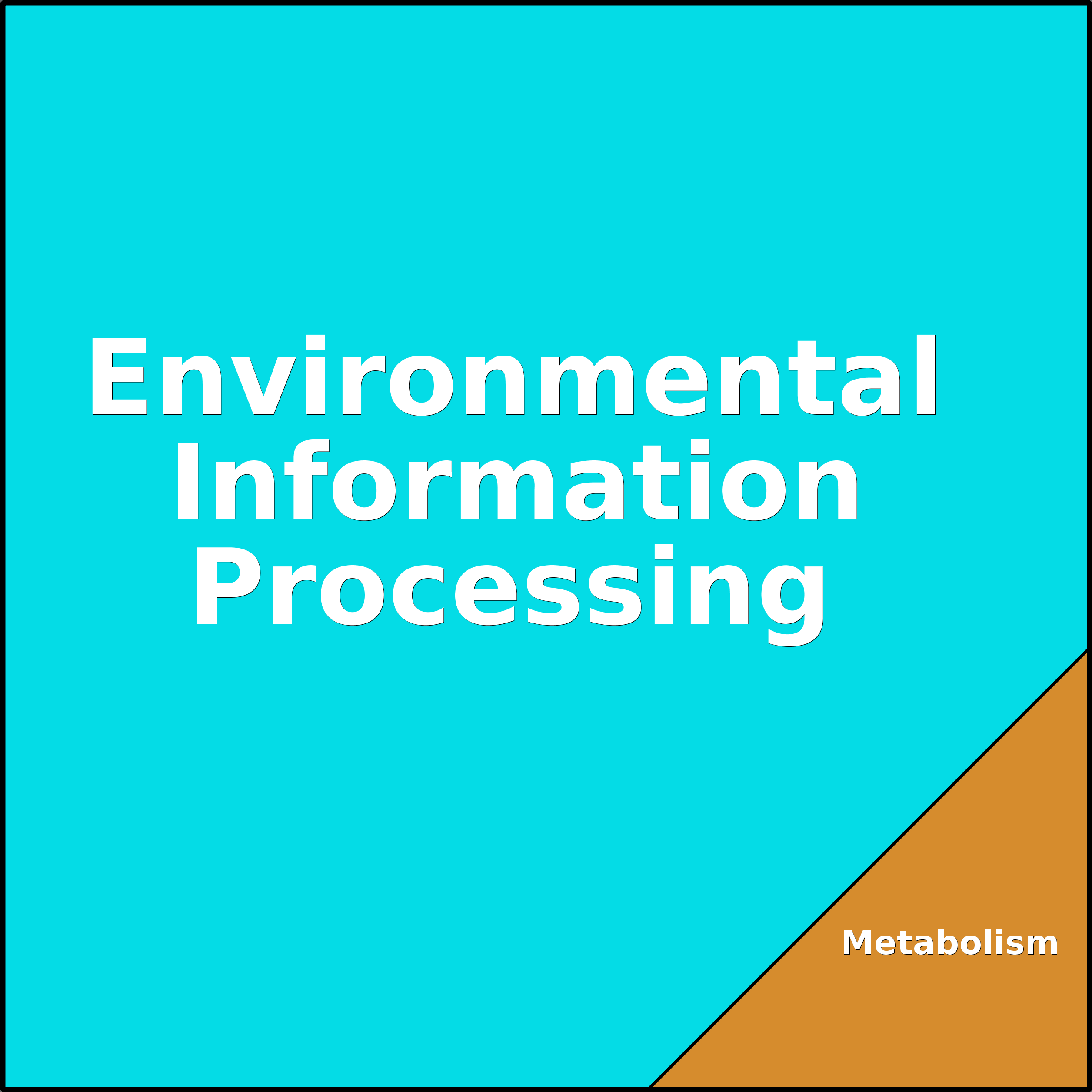 Treemap Press Ctrl-F5