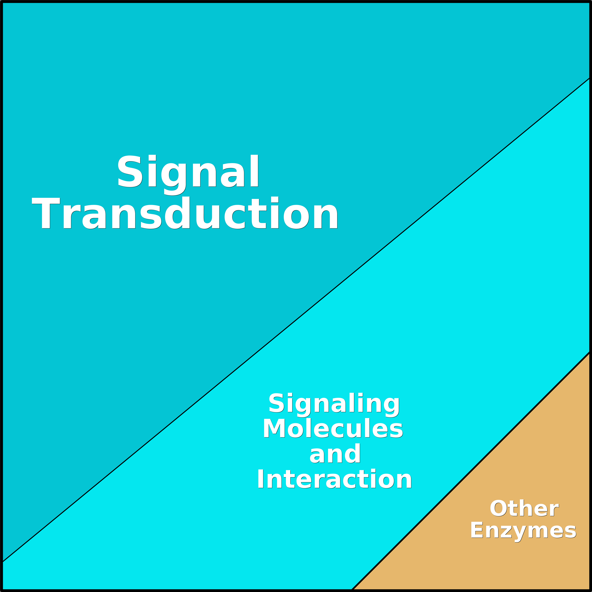 Treemap Press Ctrl-F5