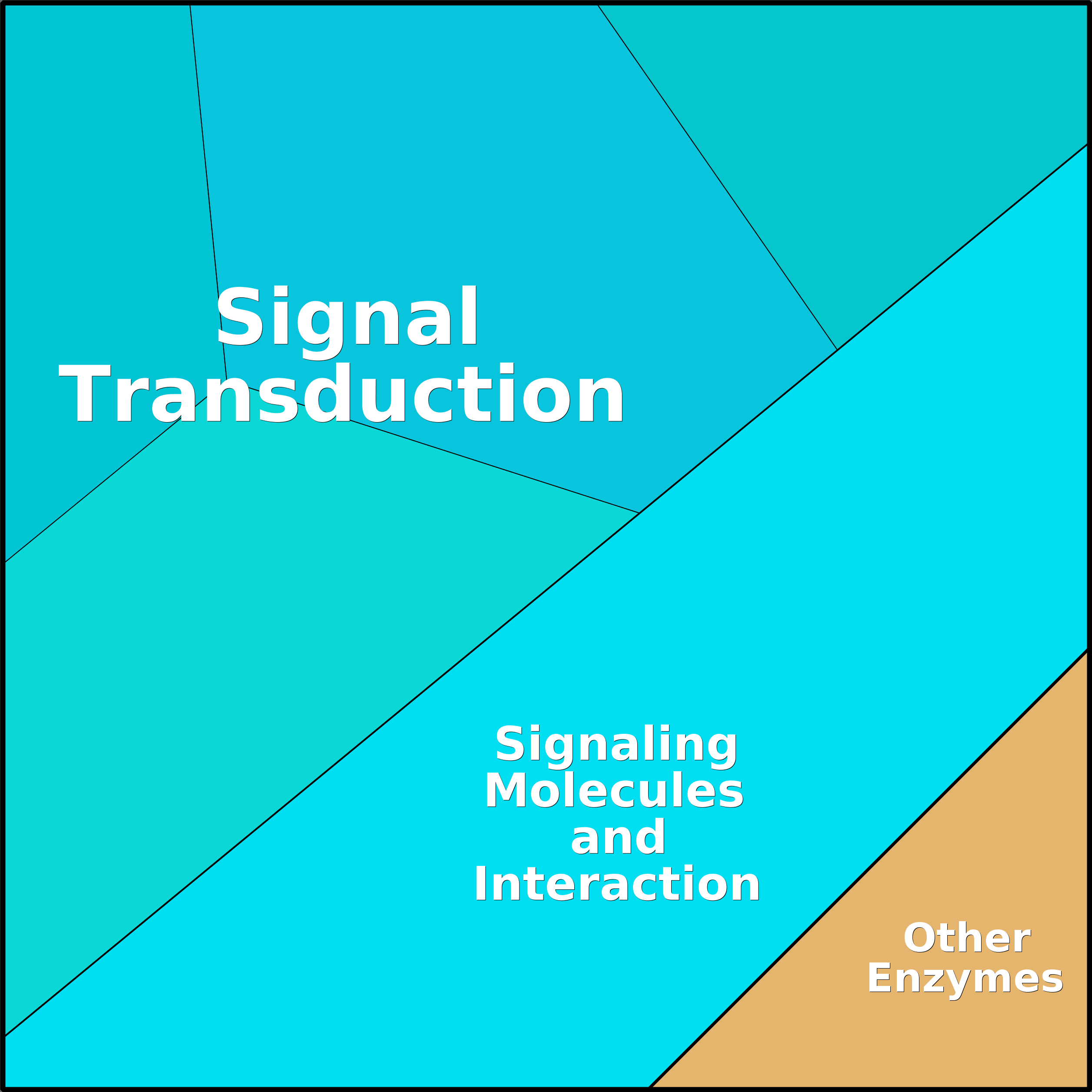 Treemap Press Ctrl-F5