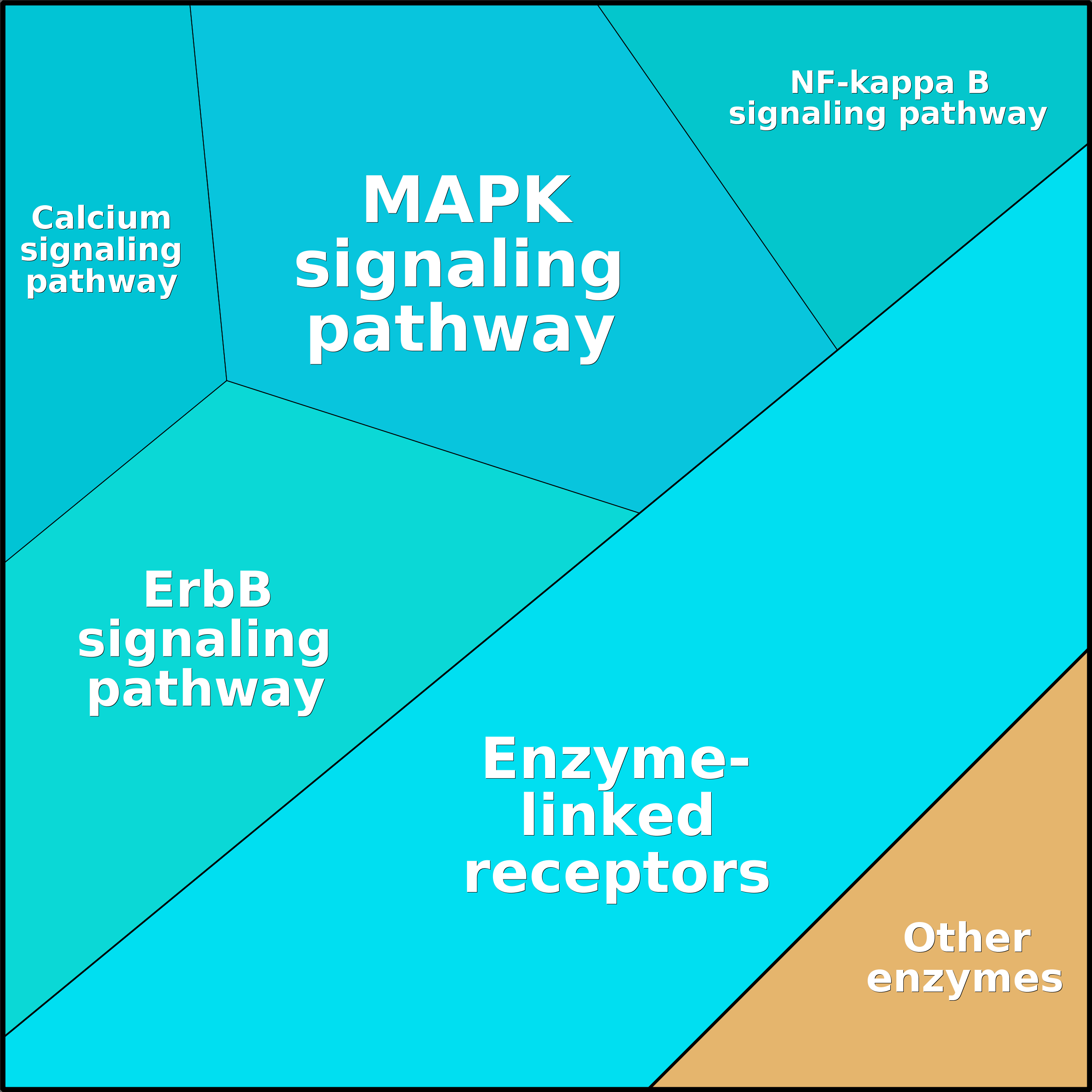 Treemap Press Ctrl-F5