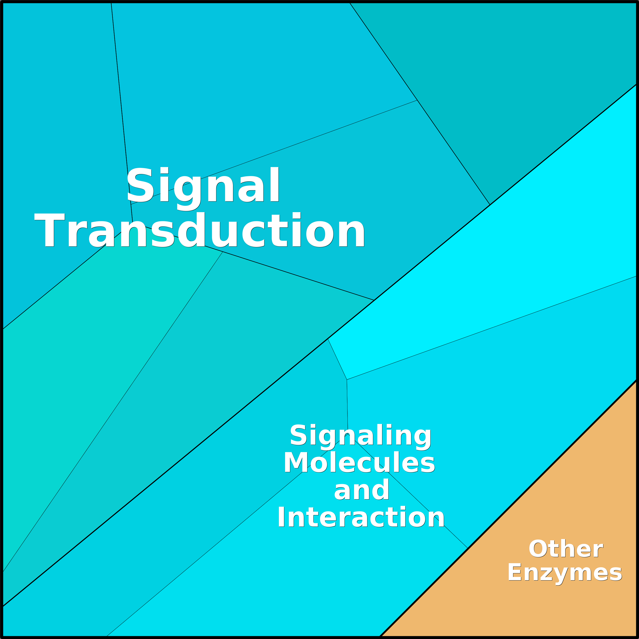 Treemap Press Ctrl-F5