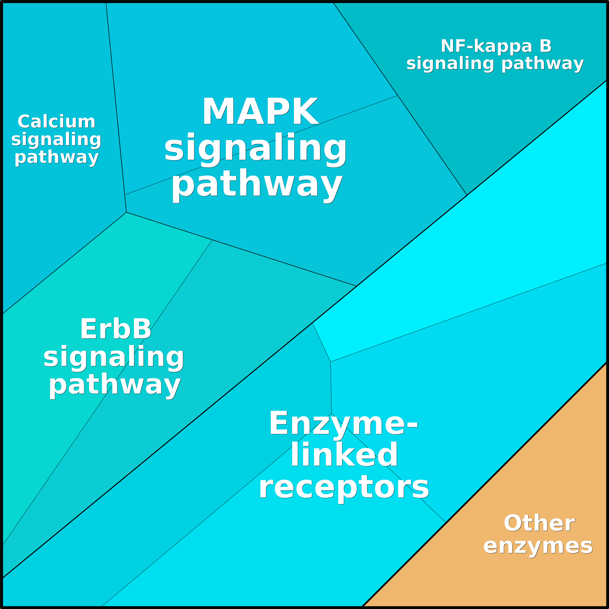 Treemap Press Ctrl-F5