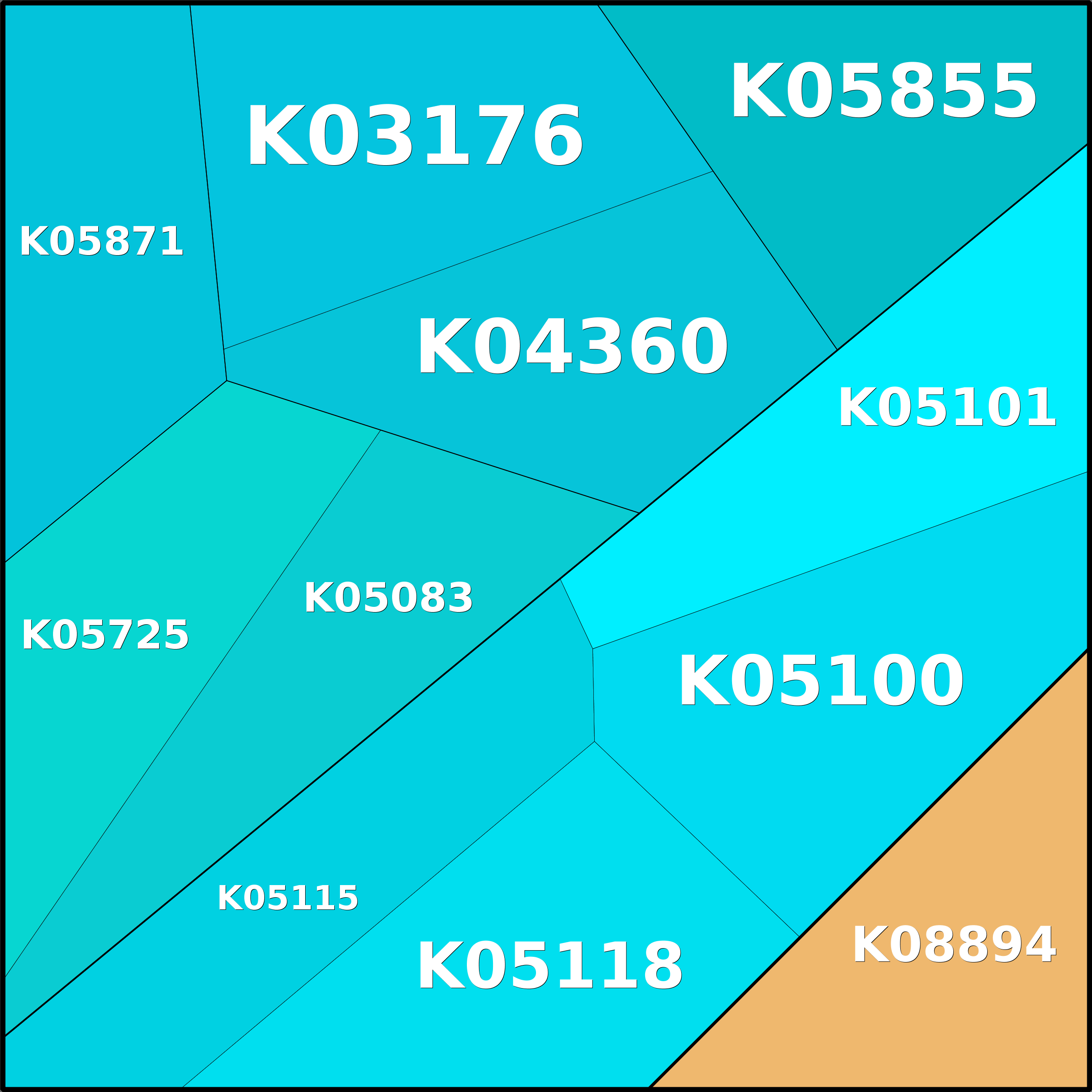 Treemap Press Ctrl-F5