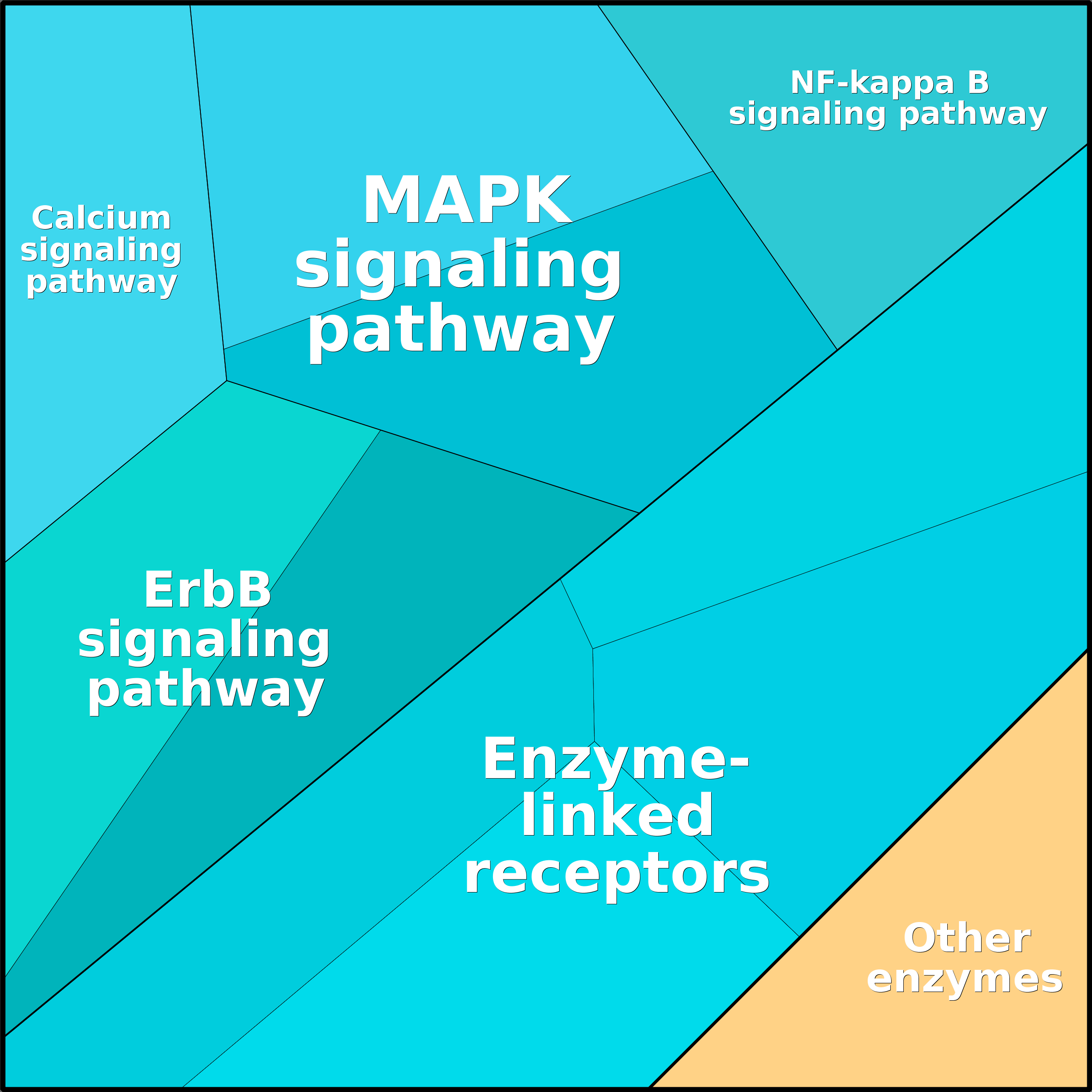 Treemap Press Ctrl-F5