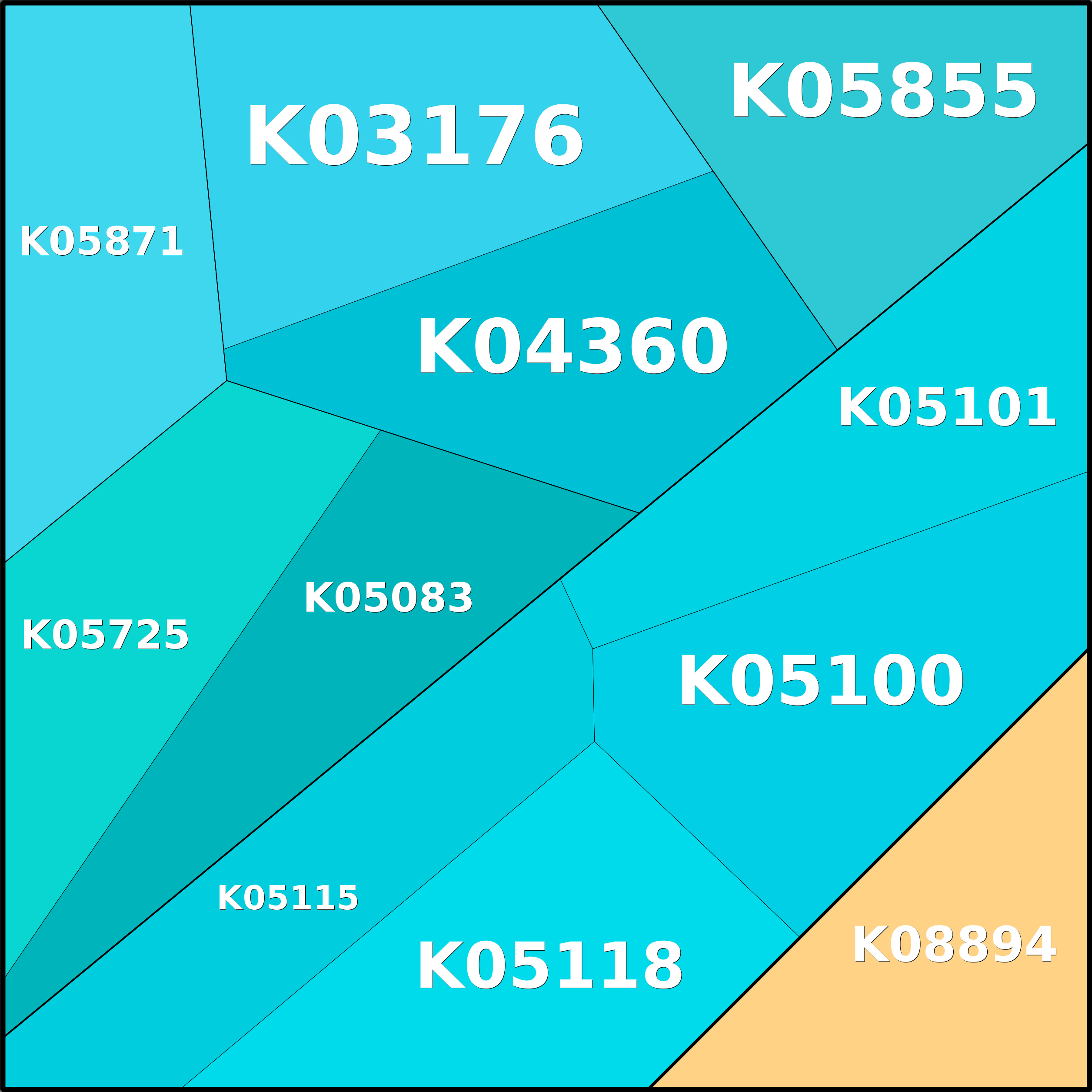 Treemap Press Ctrl-F5