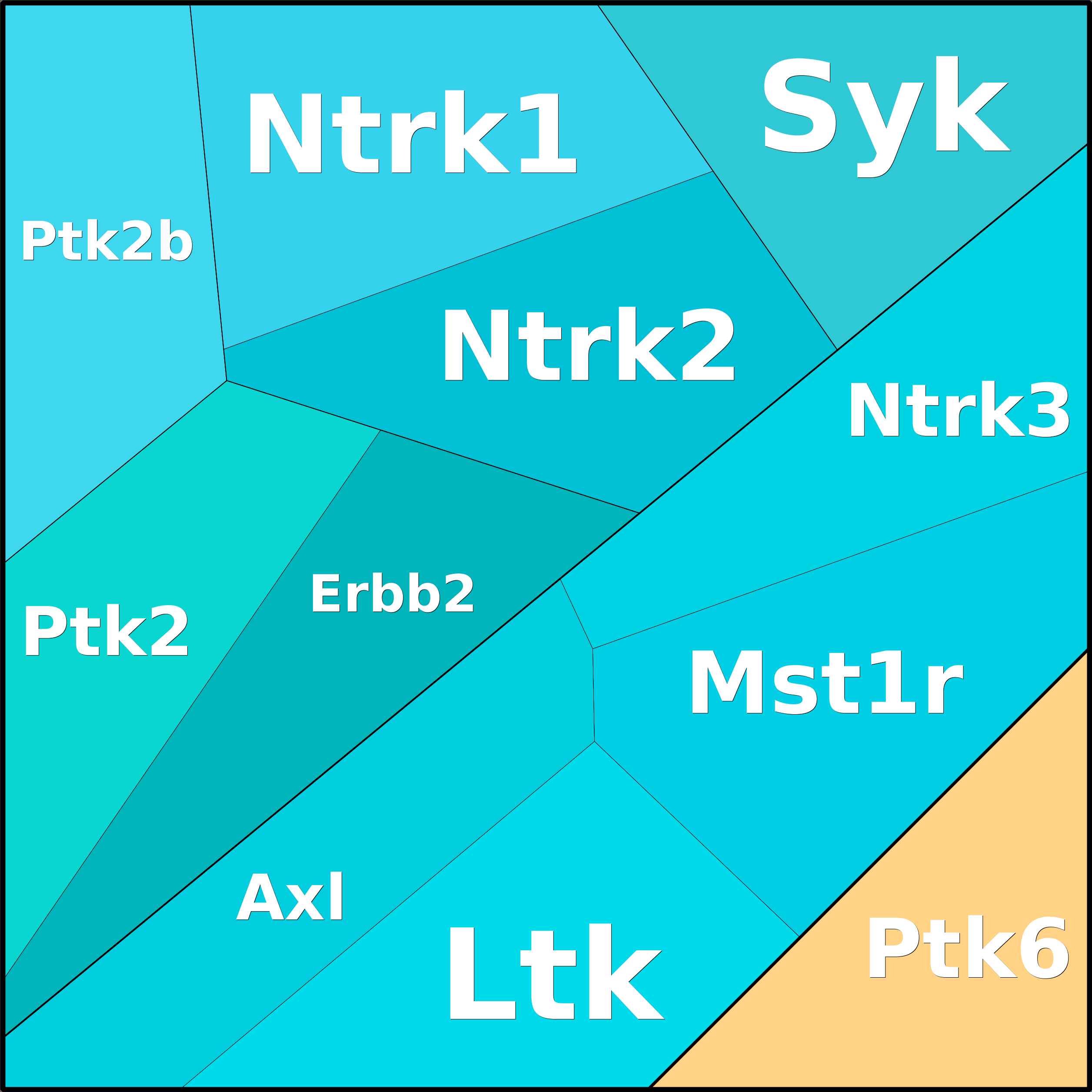 Treemap Press Ctrl-F5