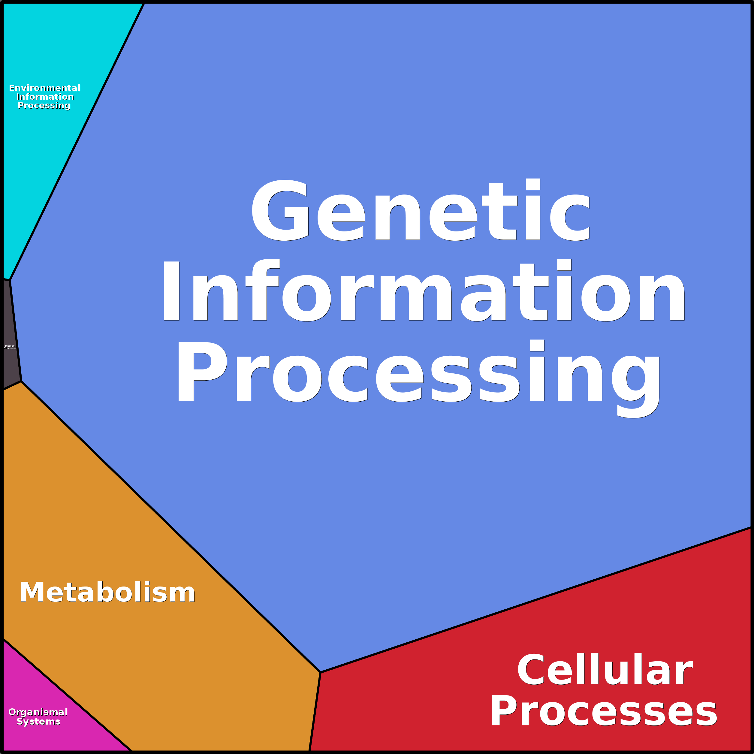 Treemap Press Ctrl-F5