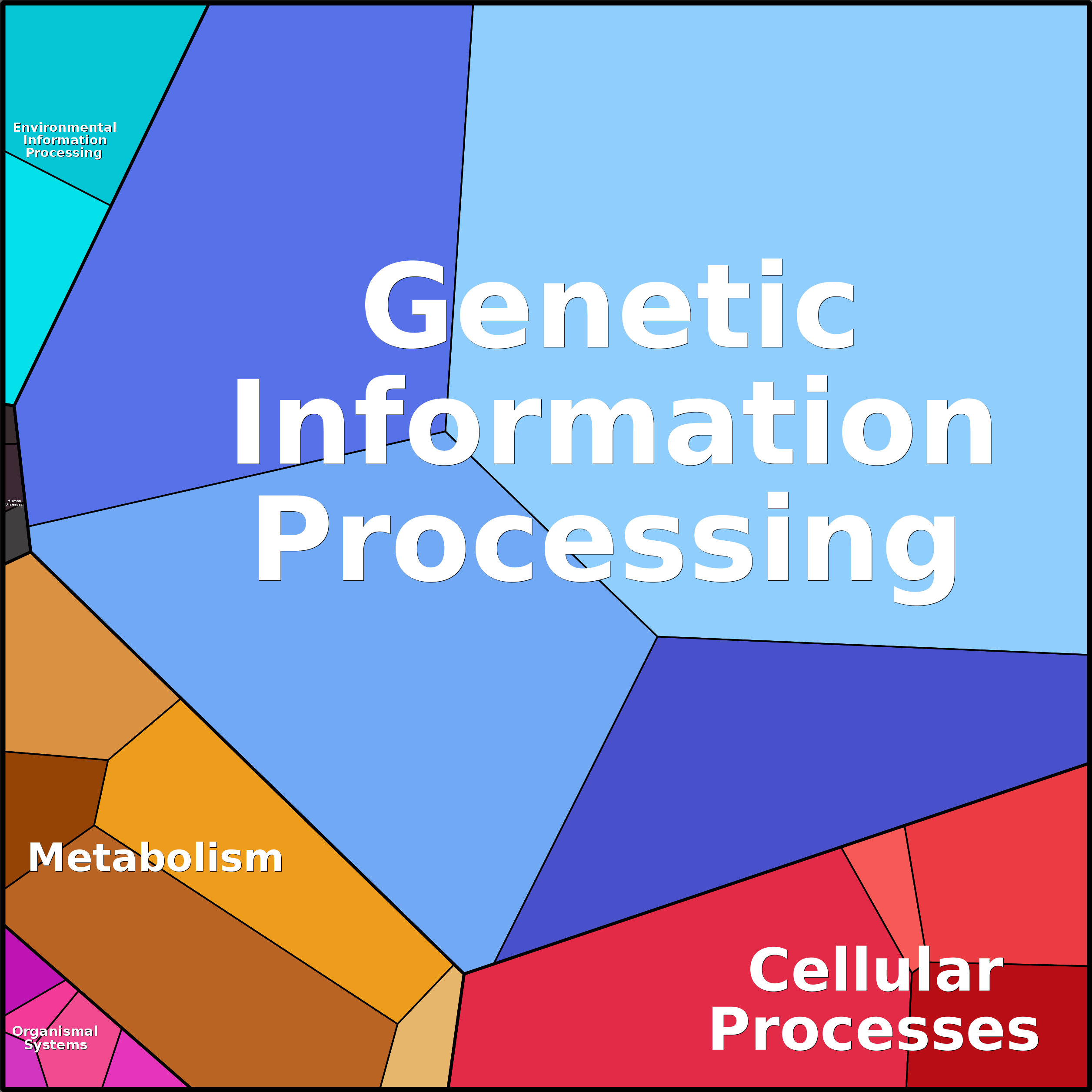 Treemap Press Ctrl-F5