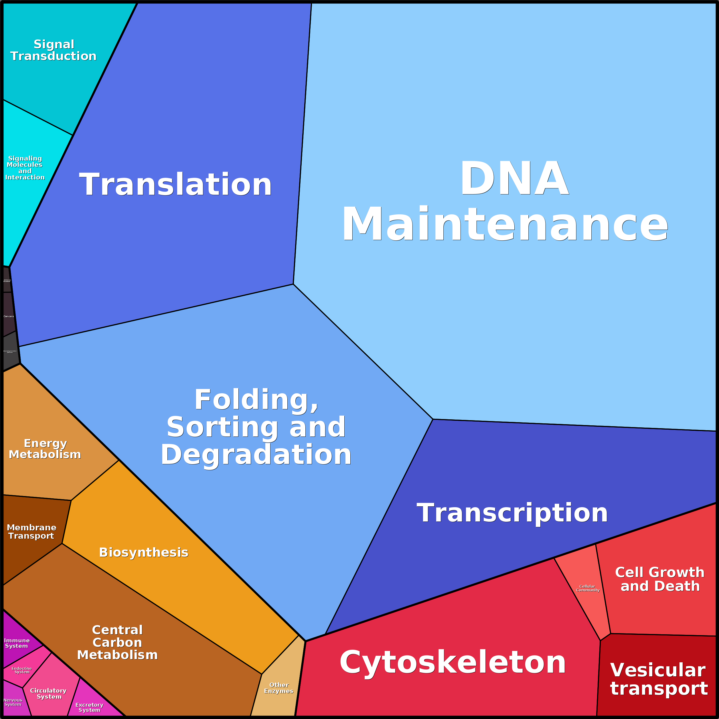 Treemap Press Ctrl-F5